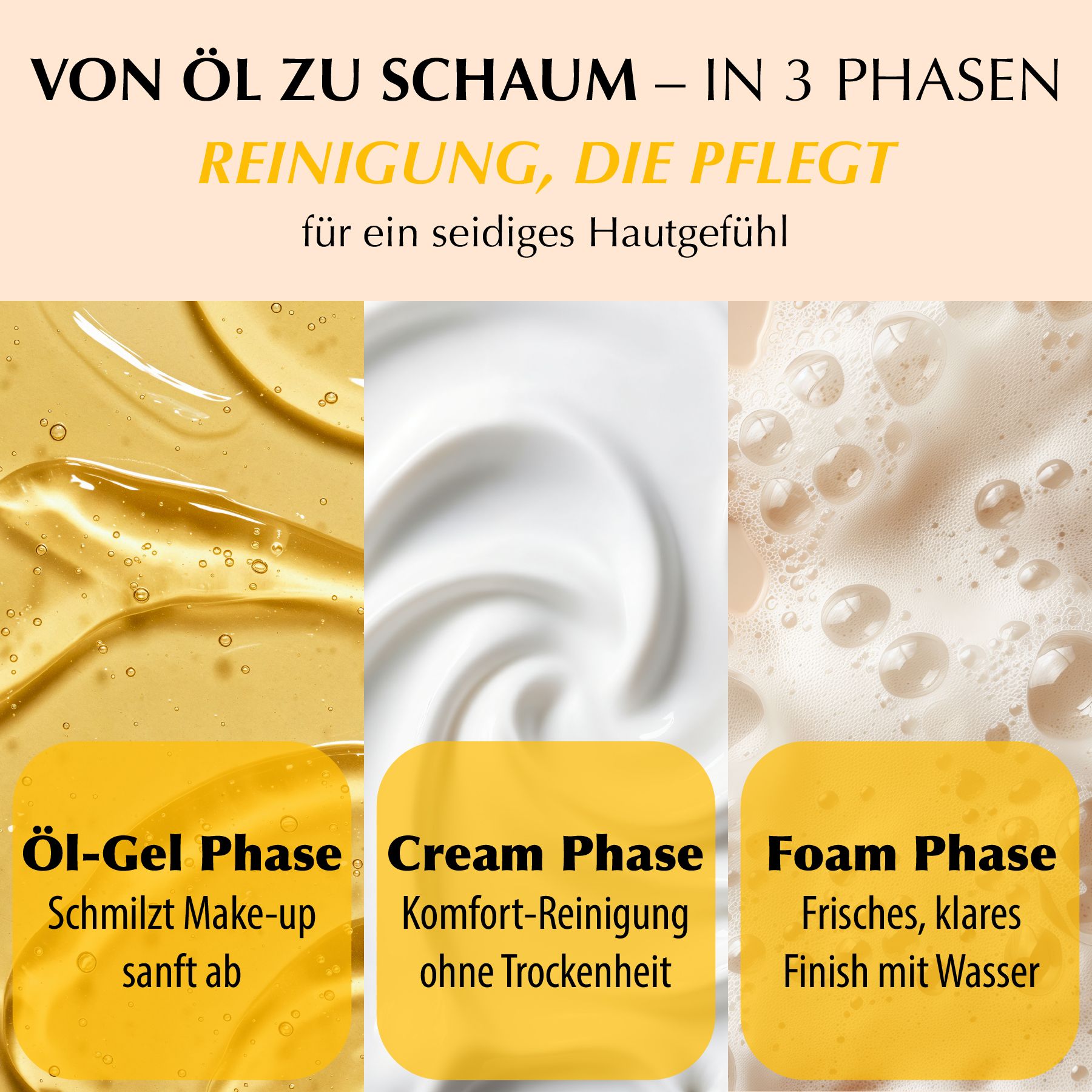 Drei Phasen der Reinigung: Öl-Gel, Creme, Schaum. Text: Von Öl zu Schaum - in 3 Phasen. Reinigt, pflegt.