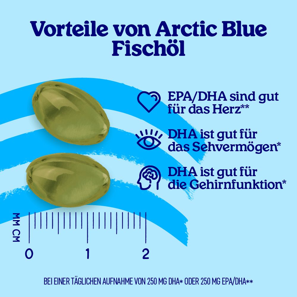 Zwei ovale, gelbe Fischölkapseln mit Maßstabsmarkierungen (0-2 cm). Text: Vorteile von Arctic Blue Fischöl.