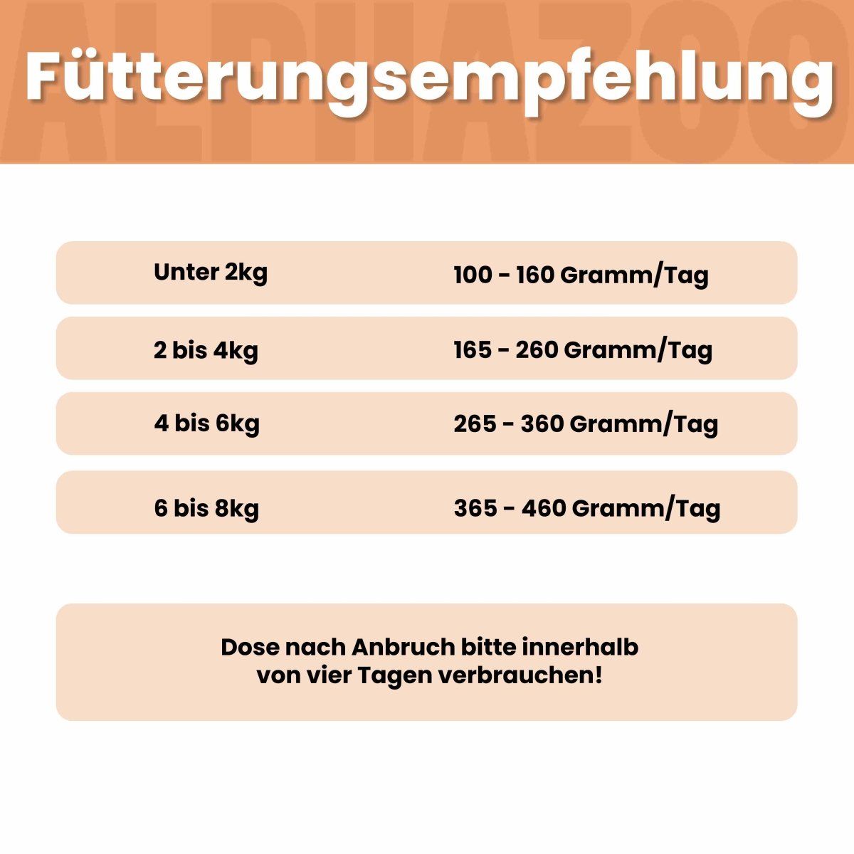 alphazoo Ente + Huhn Nassfutter für Katze