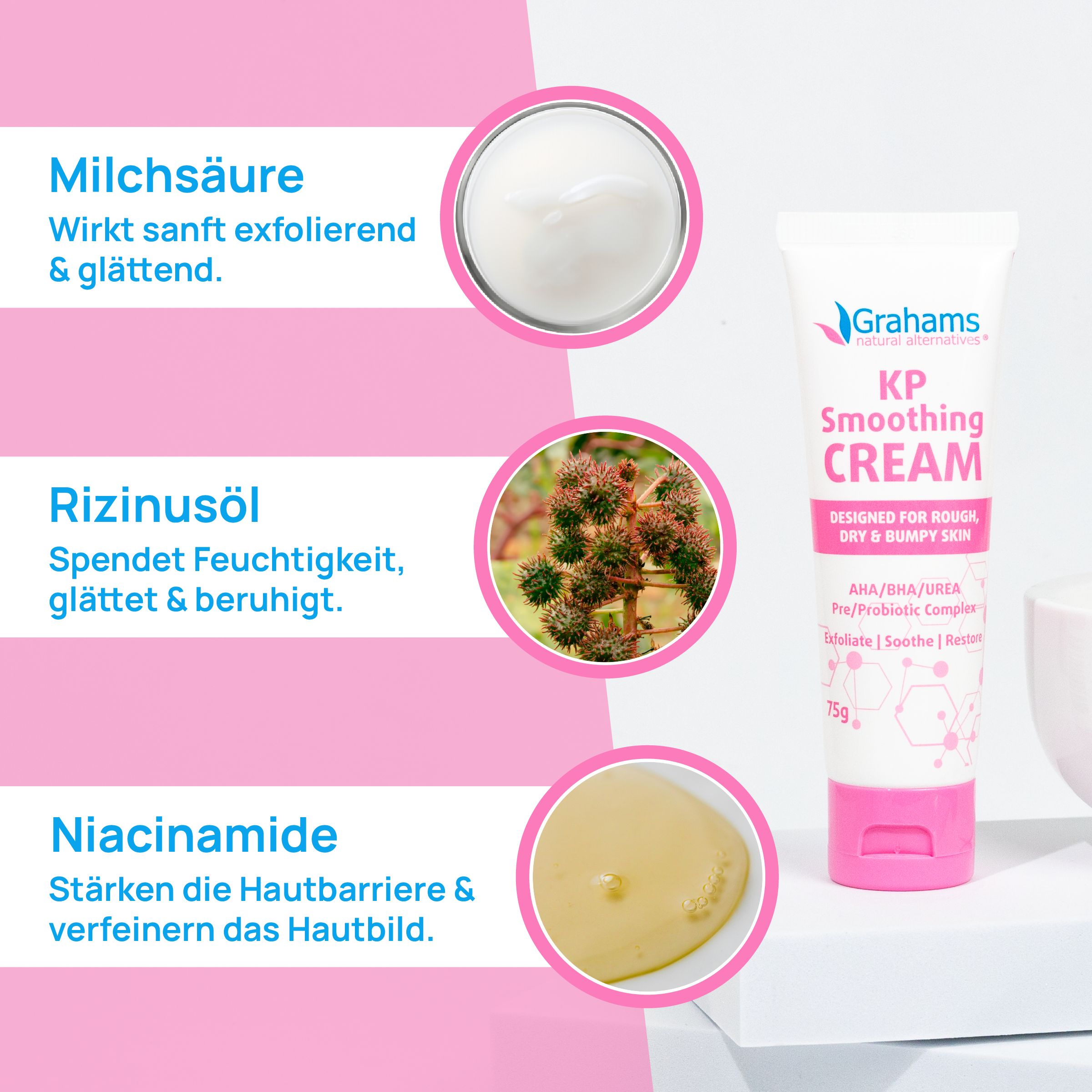 Rosa Hintergrund mit Inhaltsstoffen: Milchsäure, Rizinusöl, Niacinamid und Grahams KP Smoothing Cream.