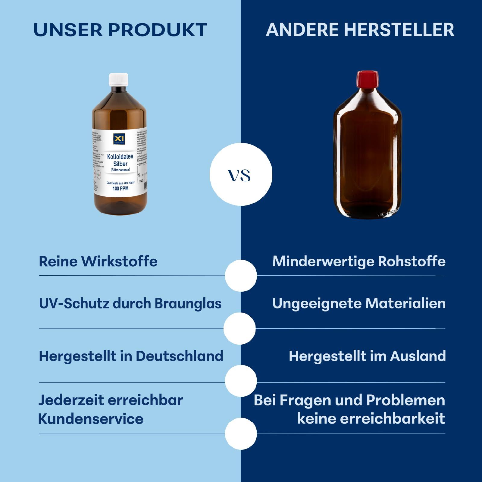 Kolloidales Silberwasser