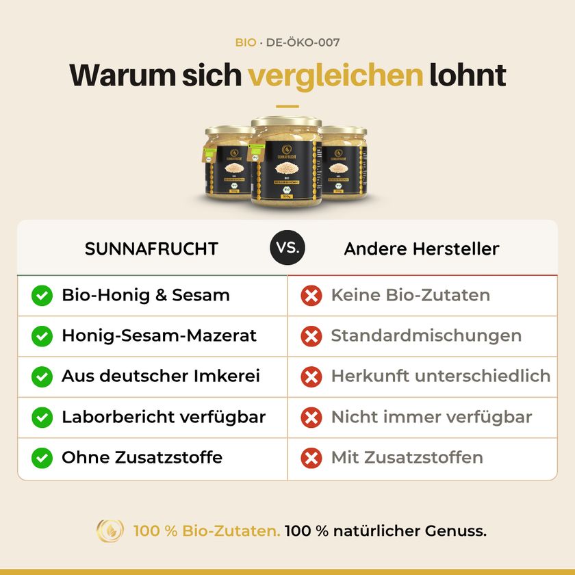 SUNNAFRUCHT® Premium BIO Blütenhonig mit geröstetem Bio-Sesam