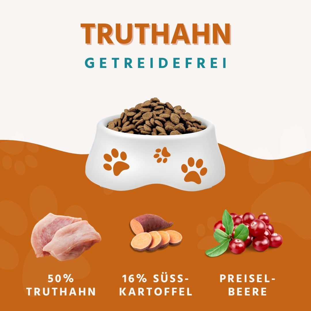 Schüssel mit Trockenfutter, daneben Truthahn, Süßkartoffel und Preiselbeeren. Text: Truthahn getreidefrei.