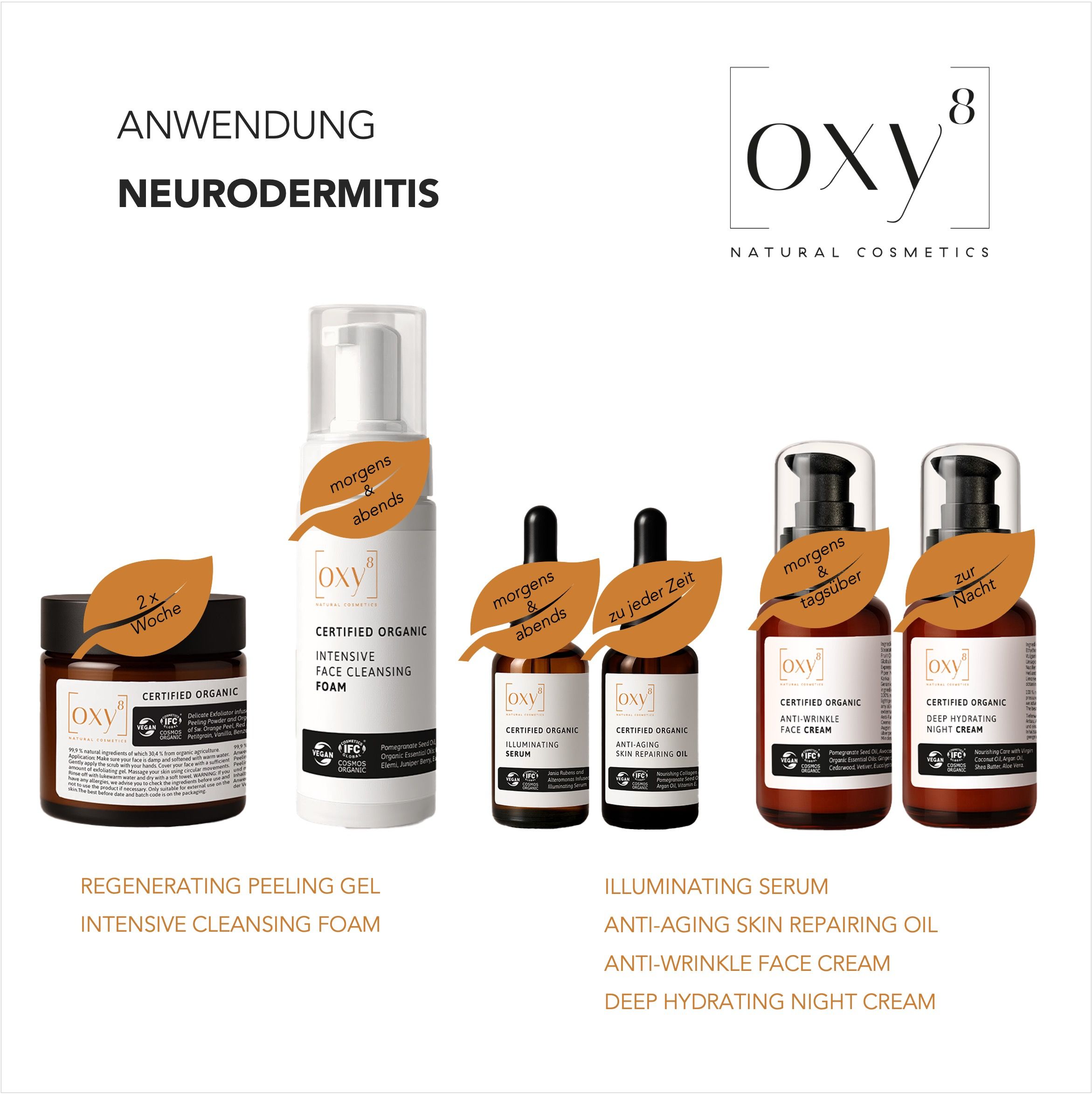 Produktabbildung mit Pflegeprodukten. Aufschrift: OXY8, Regenerating Peeling Gel, Intensive Cleansing Foam, u.a. Mit Etiketten.