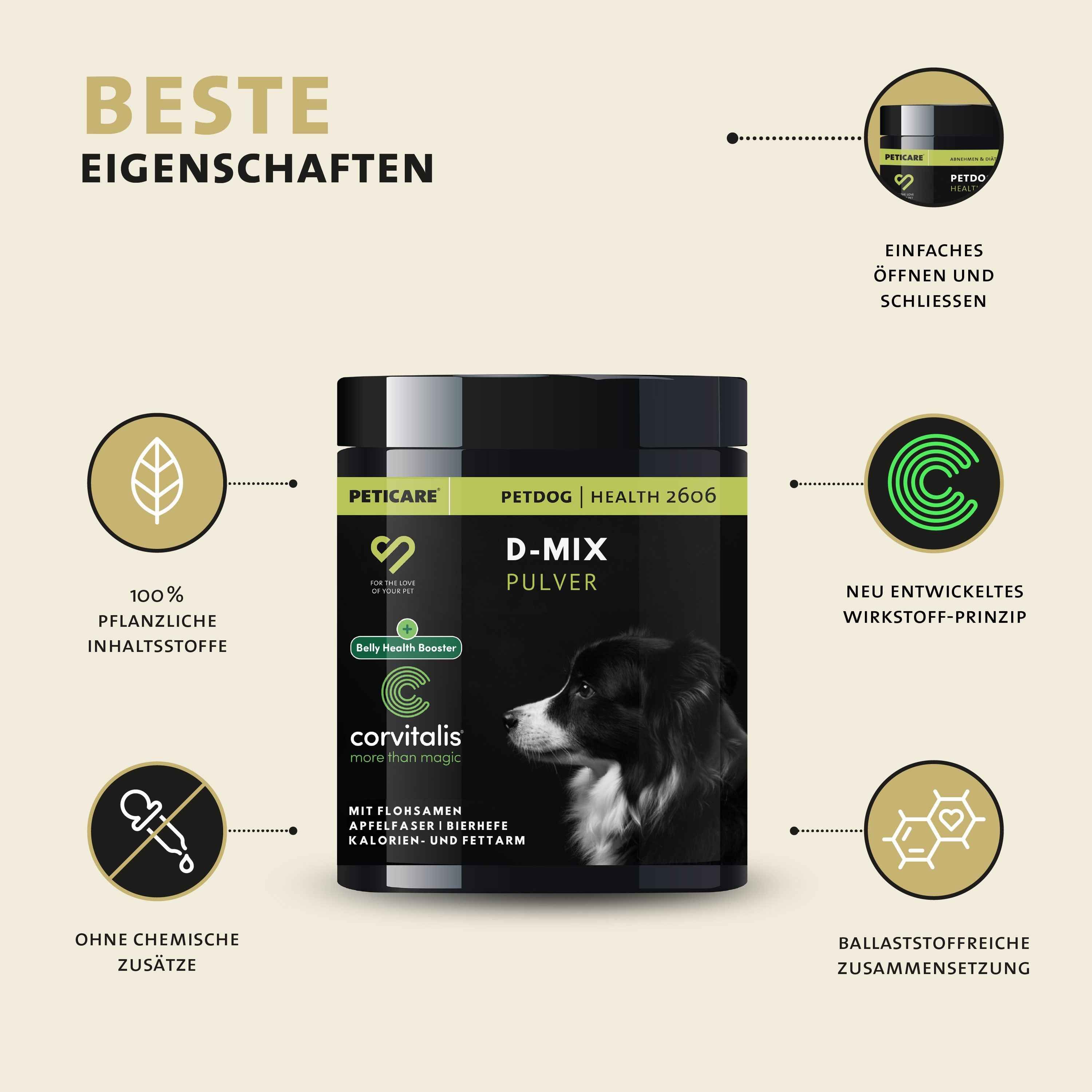 Produkt-Dose mit Text und Icons. Text: PETICARE, D-MIX PULVER. Icons: Pflanzenstoffe, Wirkstoffprinzip, Zusammensetzung.