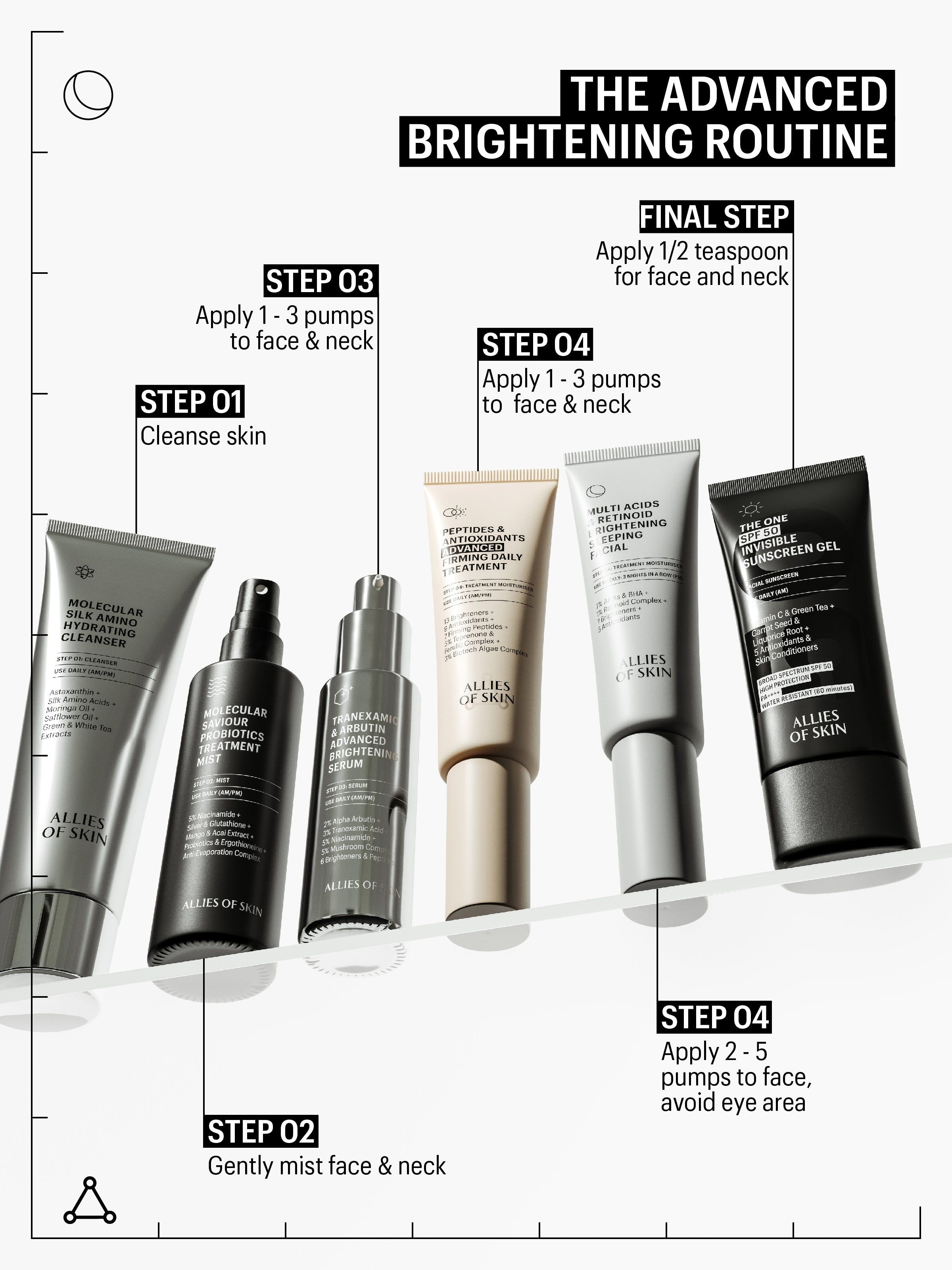 Produktreihe. 5 Produkte aufgereiht. Schritte: Reinigen, Nebel, Serum, Peeling, Gel. Text: The Advanced Brightening Routine.