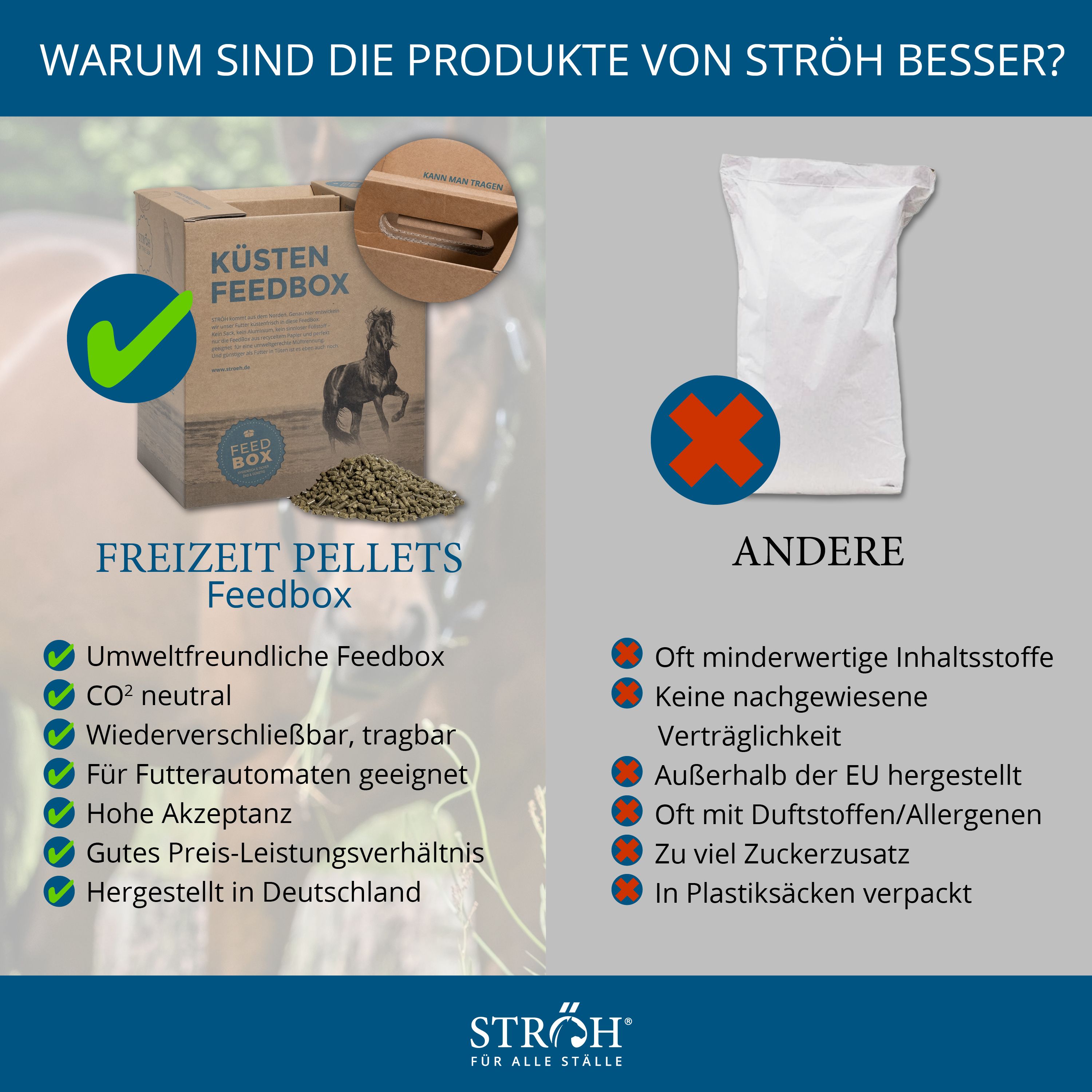 Vergleich Küsten Feedbox und andere Produkte. Text: FREIZEIT PELLETS Feedbox, Vorteile. Andere Produkte, Nachteile. Marke STRÖH.