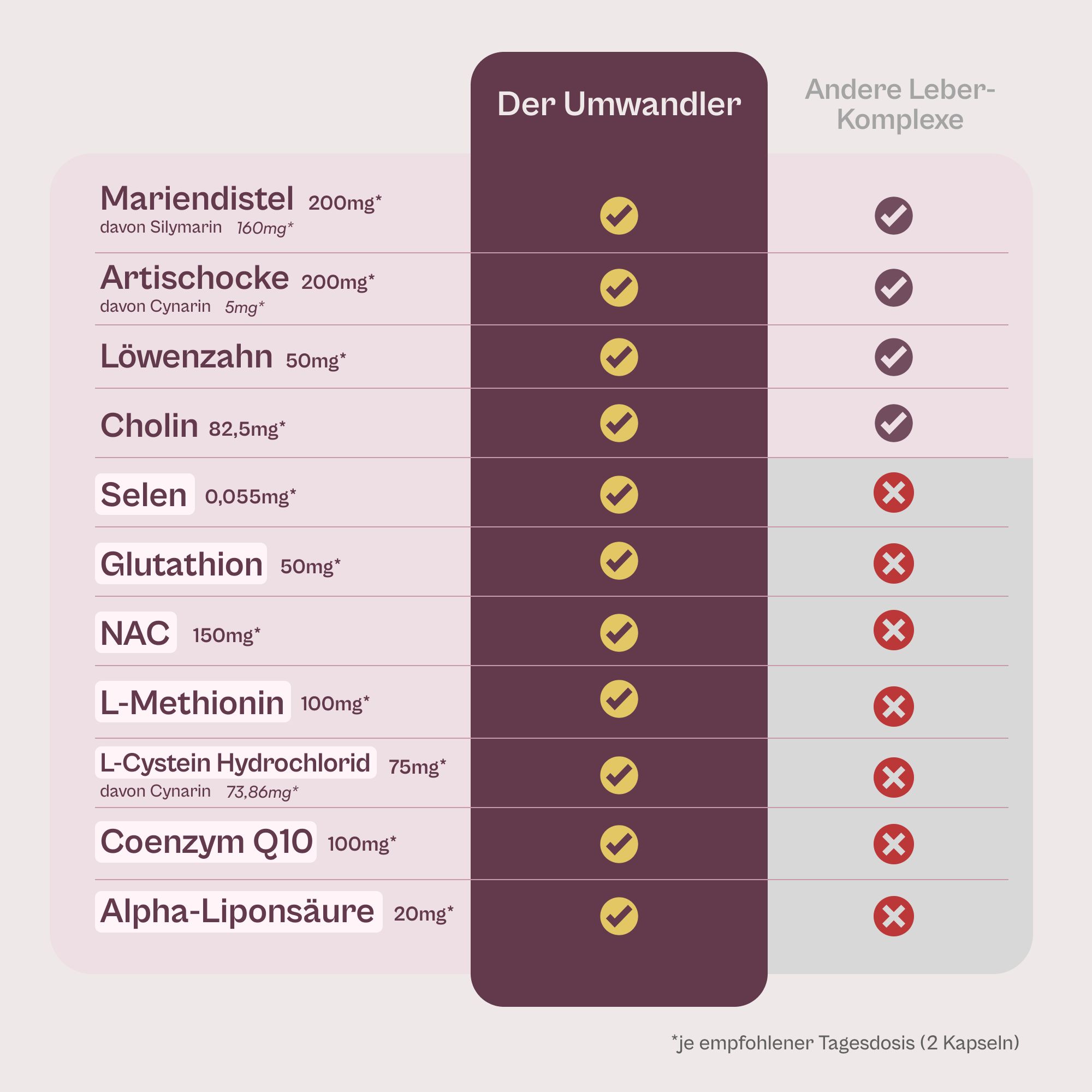 Der Umwandler® Leber-Komplex von miavola
