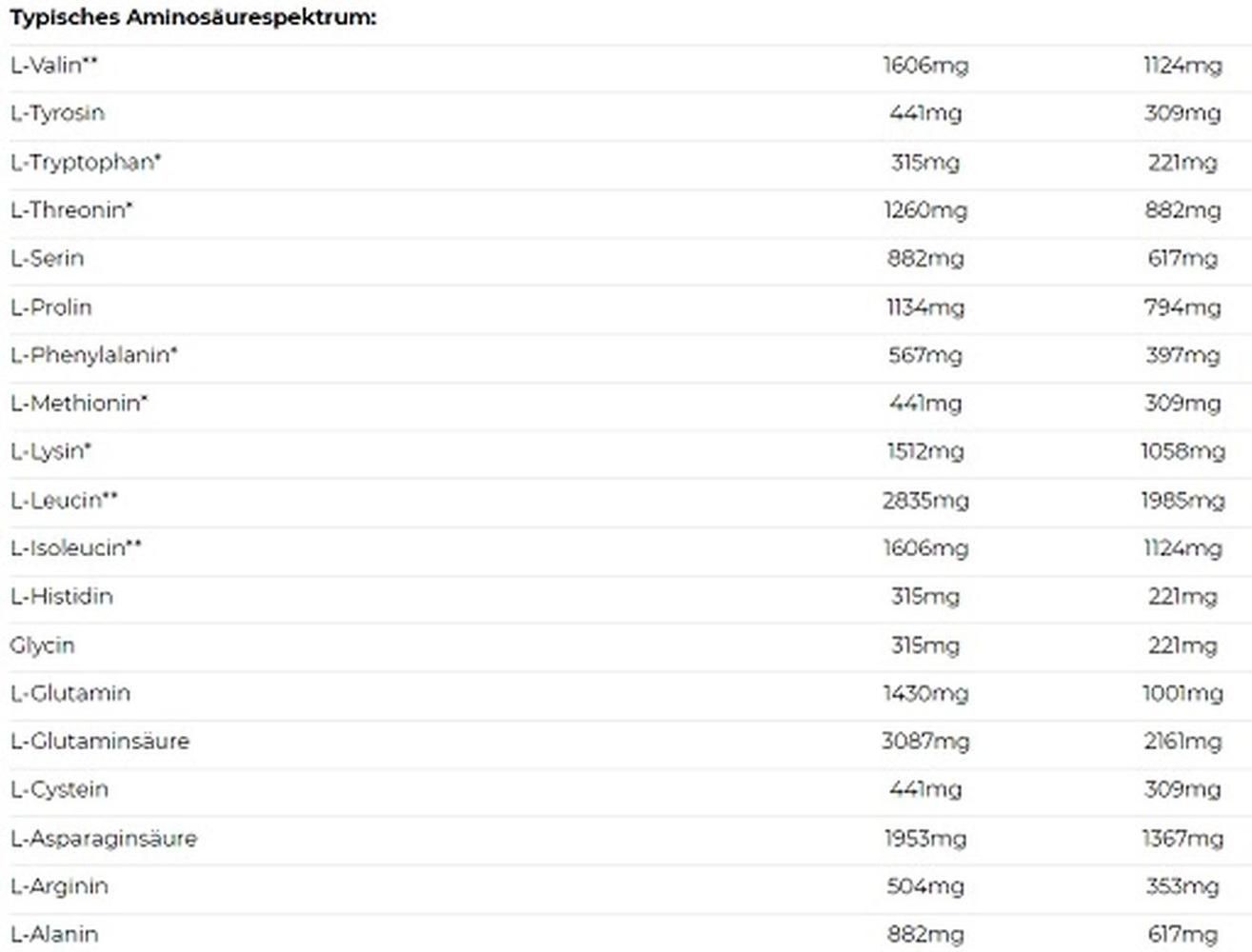 Nutrend Mass Gain