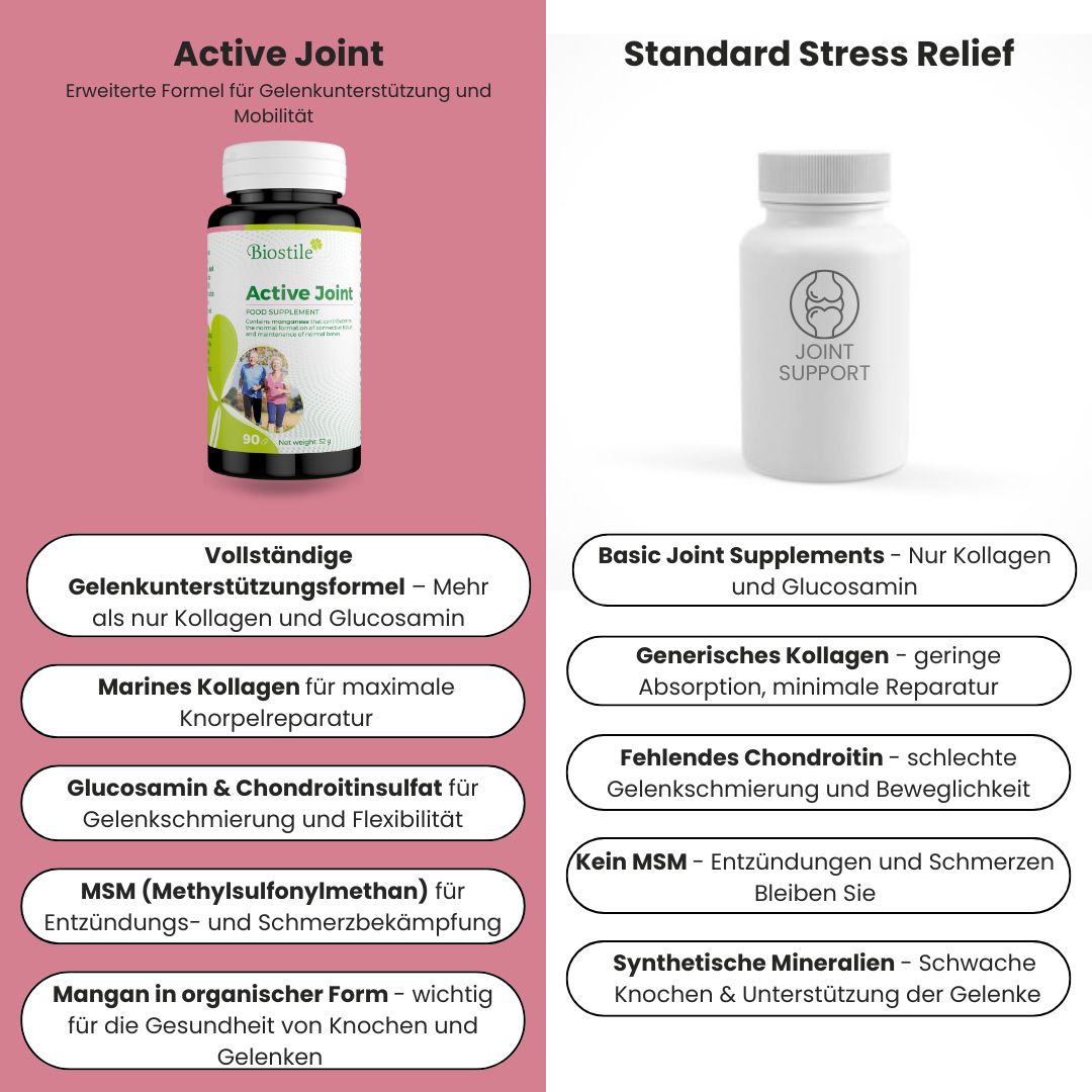 Vergleich: Active Joint vs. Standard Stress Relief. Active Joint: Marine Kollagen, Glucosamin, MSM, Mangan.