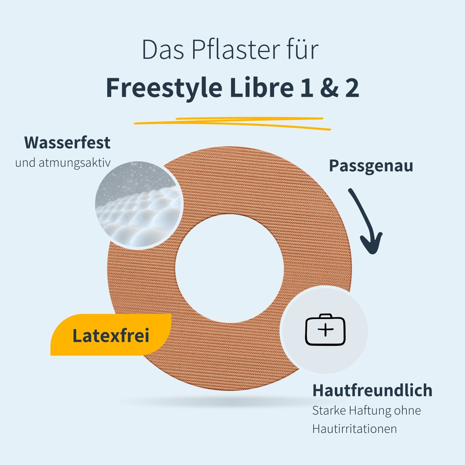 Runder, hautfreundlicher Pflasterverband mit zentralem Loch. Text: Wasserfest, atmungsaktiv, latexfrei, passgenau.