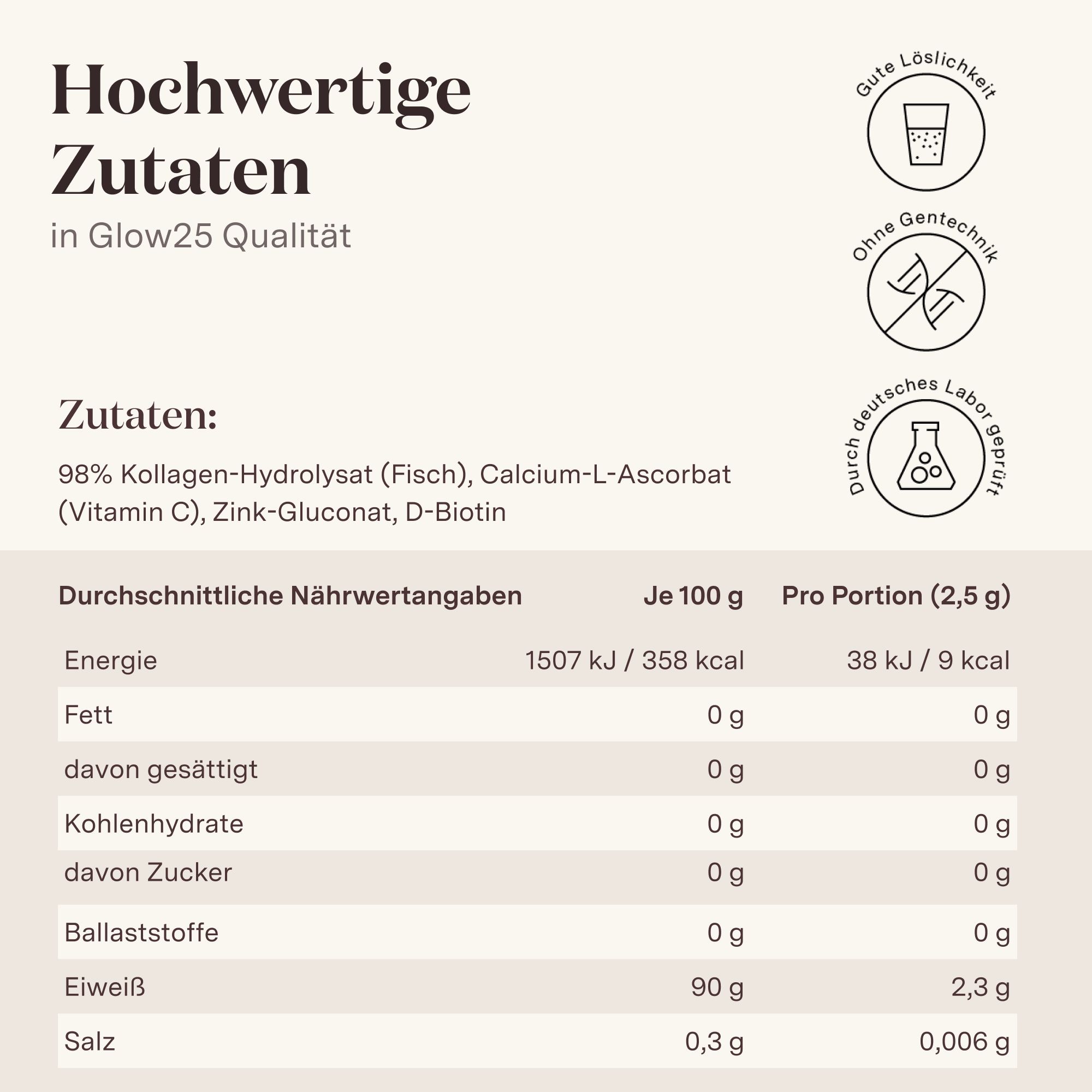 Nährwerttabelle von Glow25 Kollagen Intensiv. Angaben pro 100g und pro Portion (2,5g).