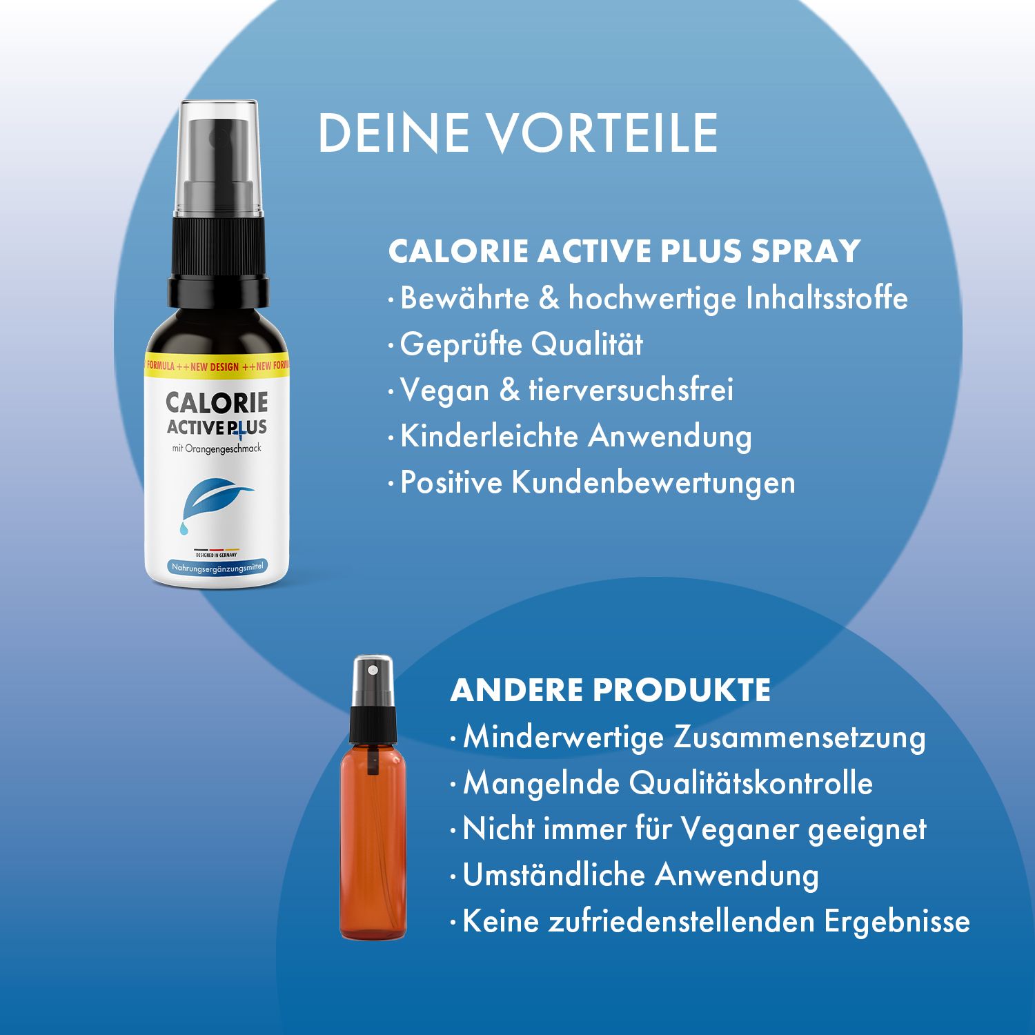Calorie Active Spray