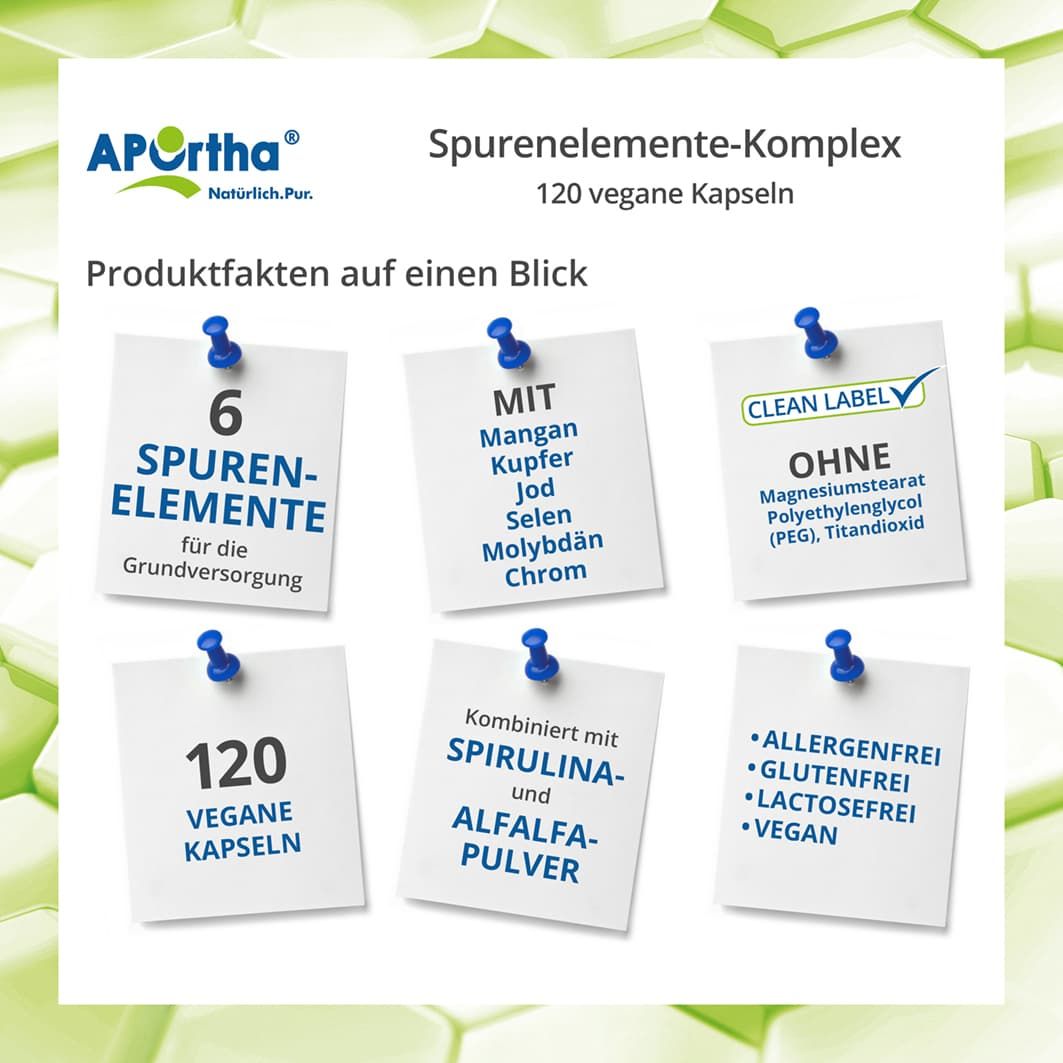 Infografik mit Stichpunkten: 6 Spurenelemente, 120 vegane Kapseln, ohne Zusatzstoffe, kombiniert mit Spirulina und Alfalfa.