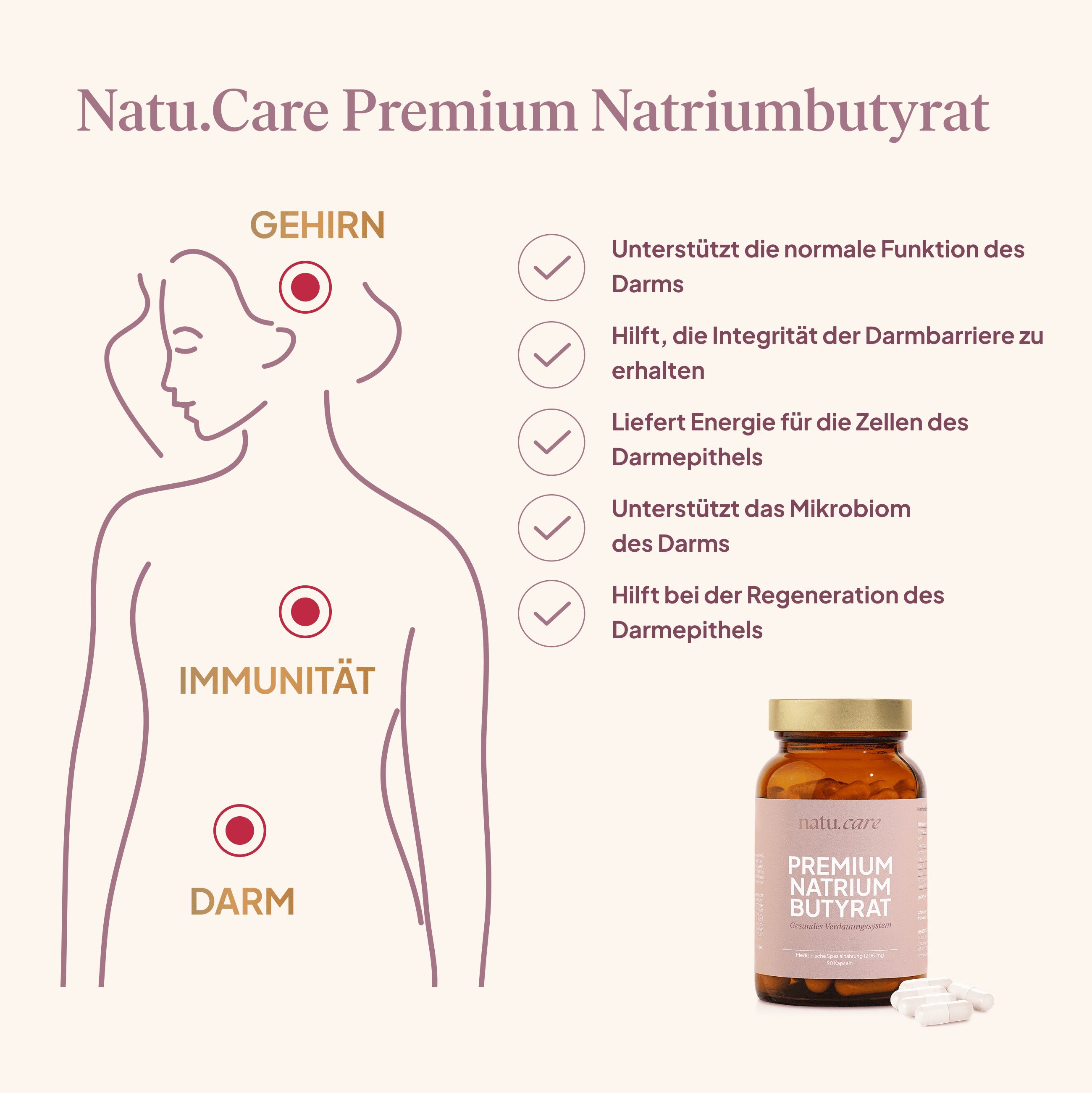 Grafik: Körper mit Markierungen für Gehirn, Immunität und Darm. Flasche mit Kapseln daneben.