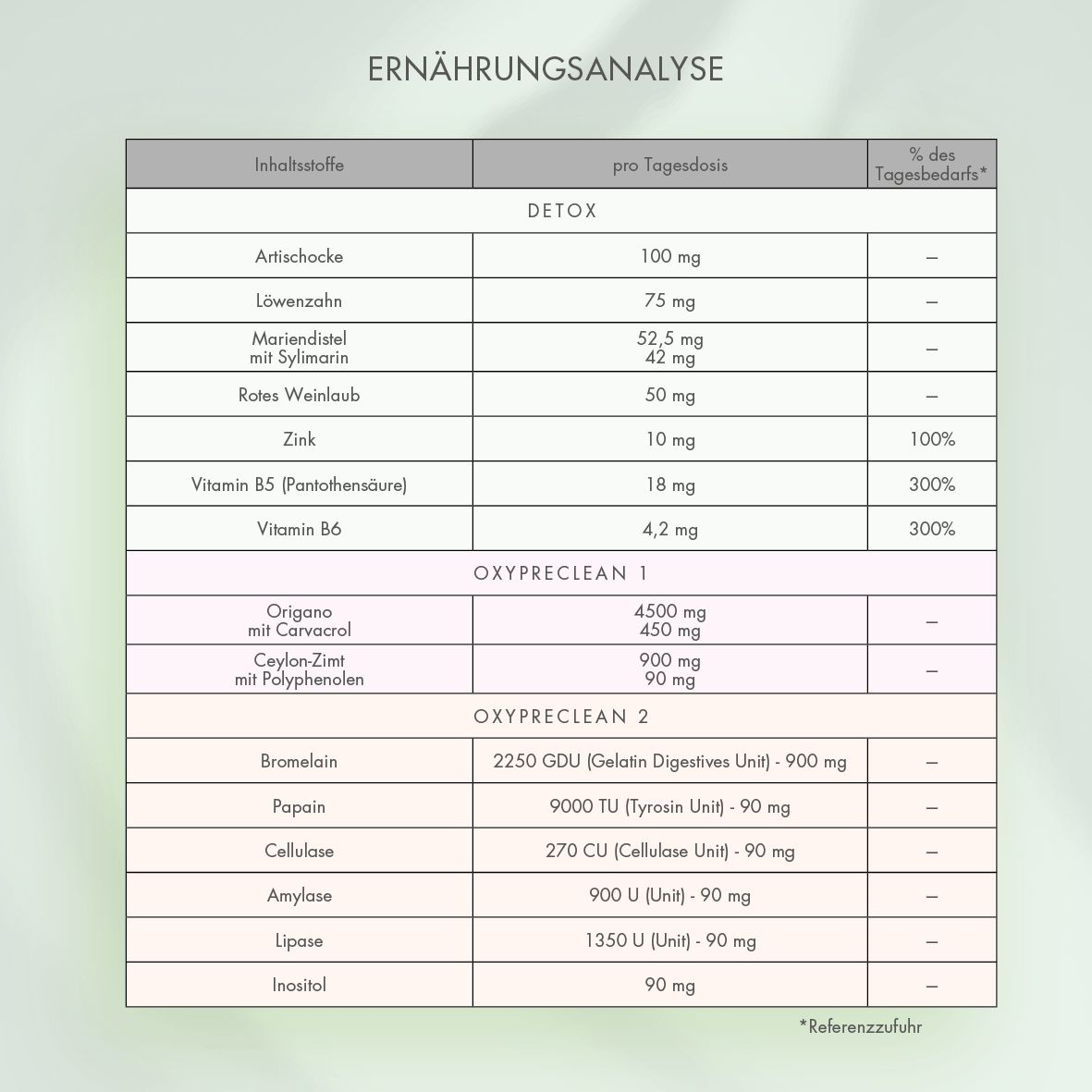 OXYFORM Detoxkur Giftstoffe Eliminieren