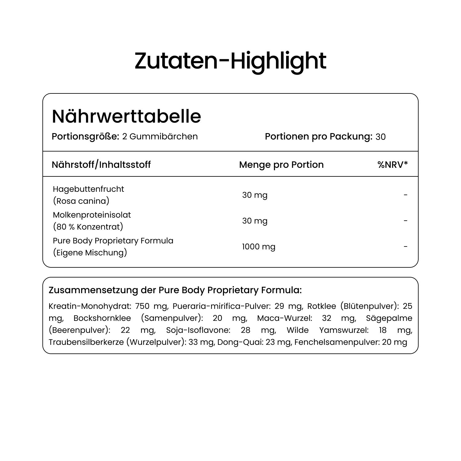 Nährwerttabelle mit Inhaltsstoffen von Gummily® BBL Super Butt Gummibärchen. Enthält Hagebuttenfrucht, Molkenproteinisolat und weitere Inhaltsstoffe.