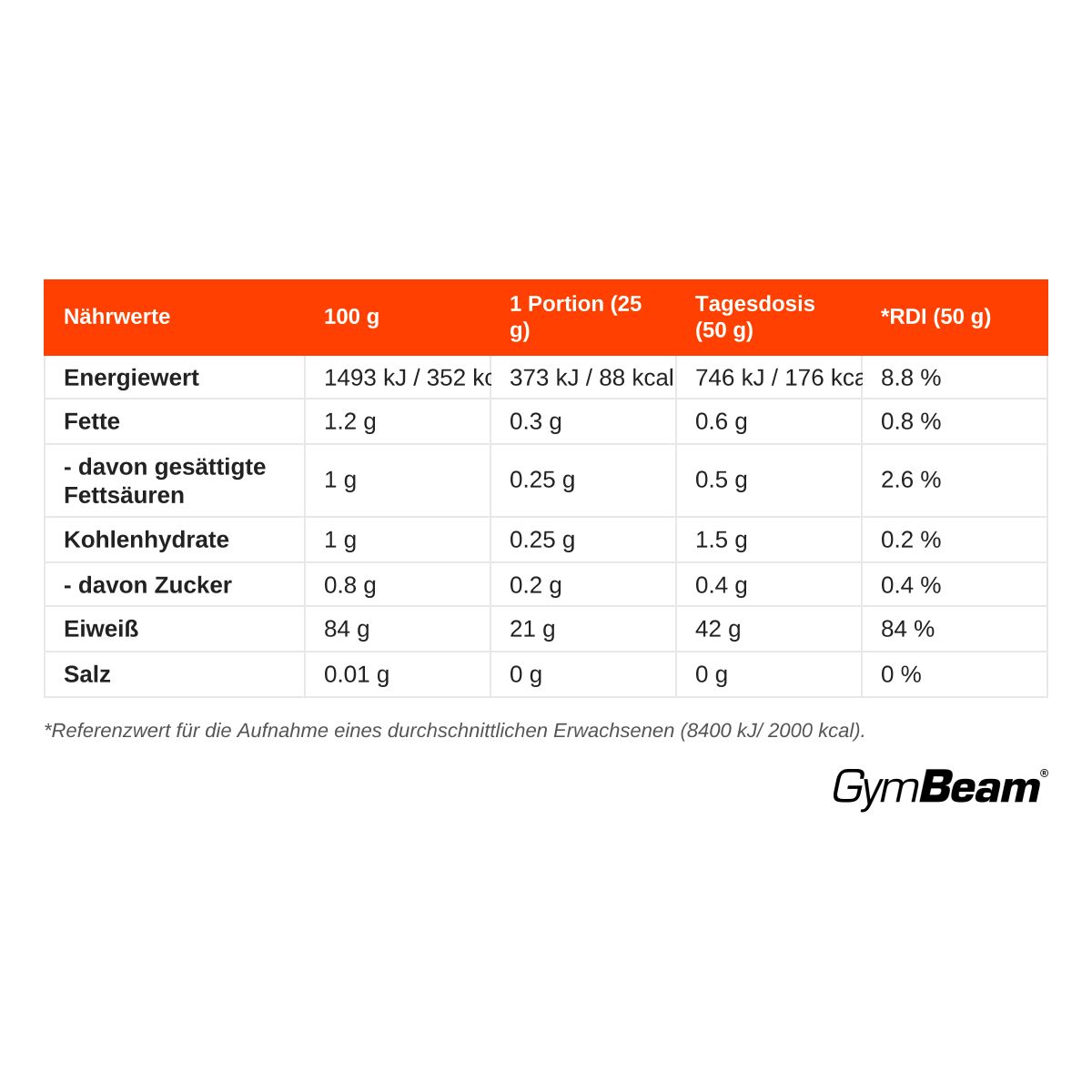 GymBeam Pure IsoWhey Molkenprotein-Isolat Pulver