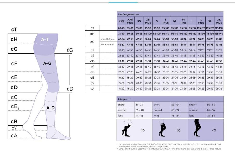 Größentabelle für Kompressionsstrümpfe. Diagramm mit Maßen und Größenangaben für verschiedene Strumpfmodelle.
