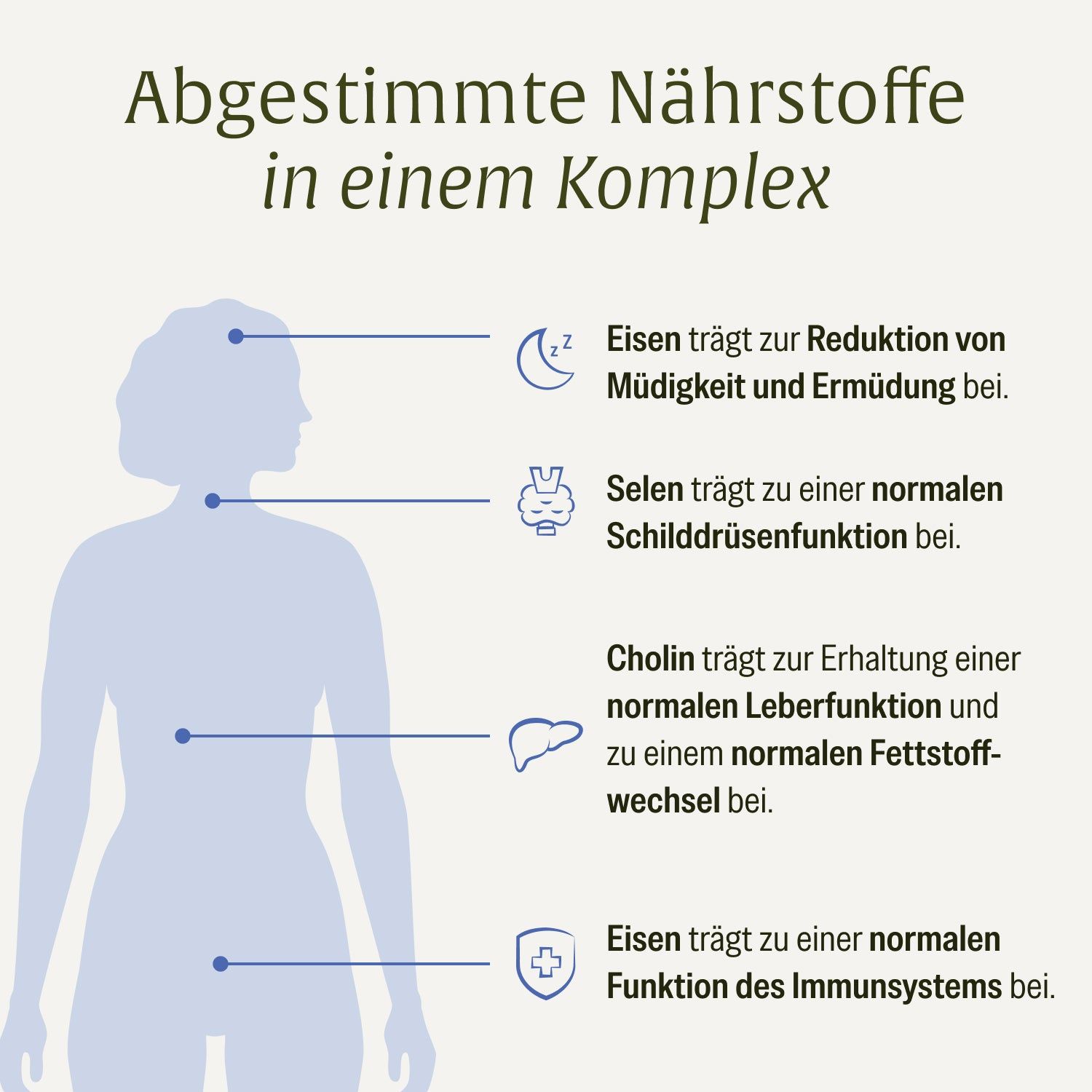 Grafik mit menschlicher Silhouette und Symbolen, die die Wirkung von Nährstoffen auf den Körper erklären.
