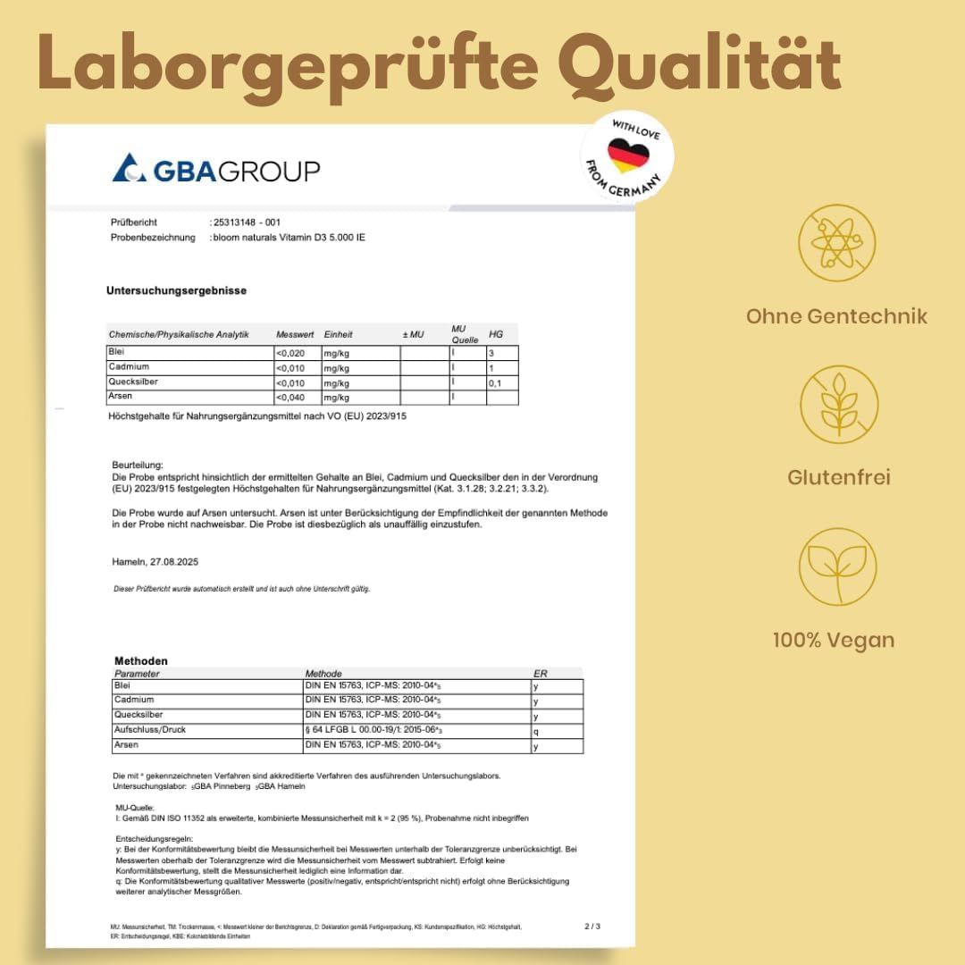 Ein Dokument mit Testergebnissen. Text: Laborgeprüfte Qualität. Siegel: Made with love from Germany.