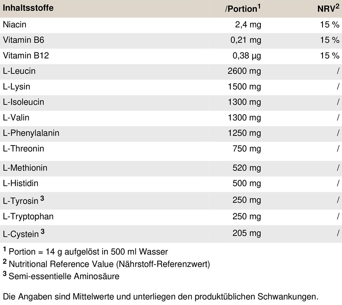 Peak EAA - TS-Technology Geschmack Lemon Ice Tea 0,5 kg Pulver