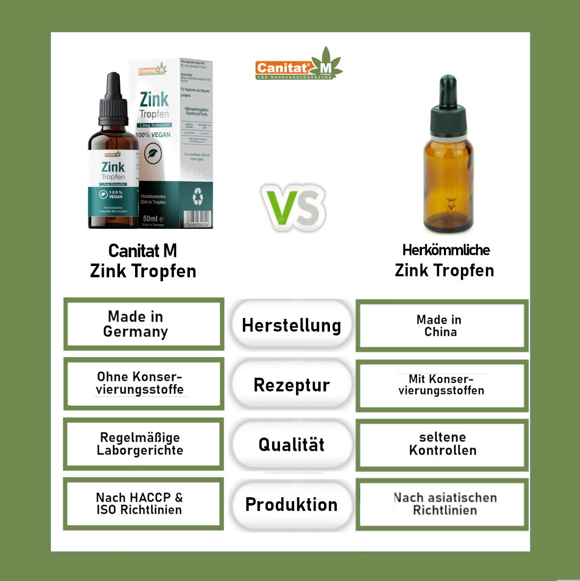 Vergleich von Zink Tropfen. Links: Canitat M Zink Tropfen, Made in Germany. Rechts: Herkömmliche Zink Tropfen, Made in China. Textvergleich.