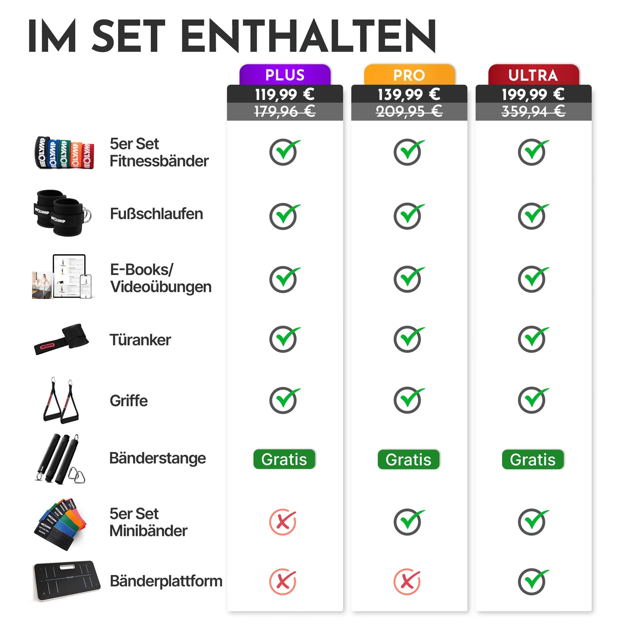 Vergleichstabelle für Fitnessband-Sets. Plus, Pro und Ultra Sets mit Inhalten wie Bändern, Fußschlaufen, E-Books, Türanker.