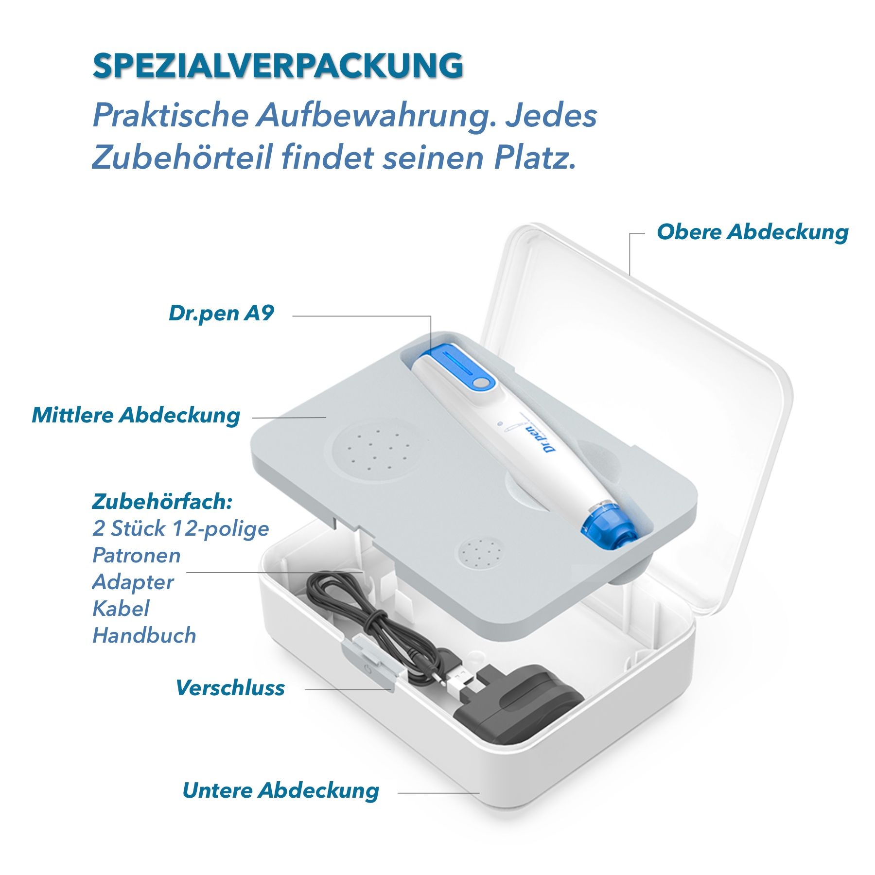 Aufbewahrungsbox für Dermapen-Gerät. Text: Speziell verpackt. Jedes Zubehörteil findet seinen Platz. Enthält Gerät, Kabel, Adapter.