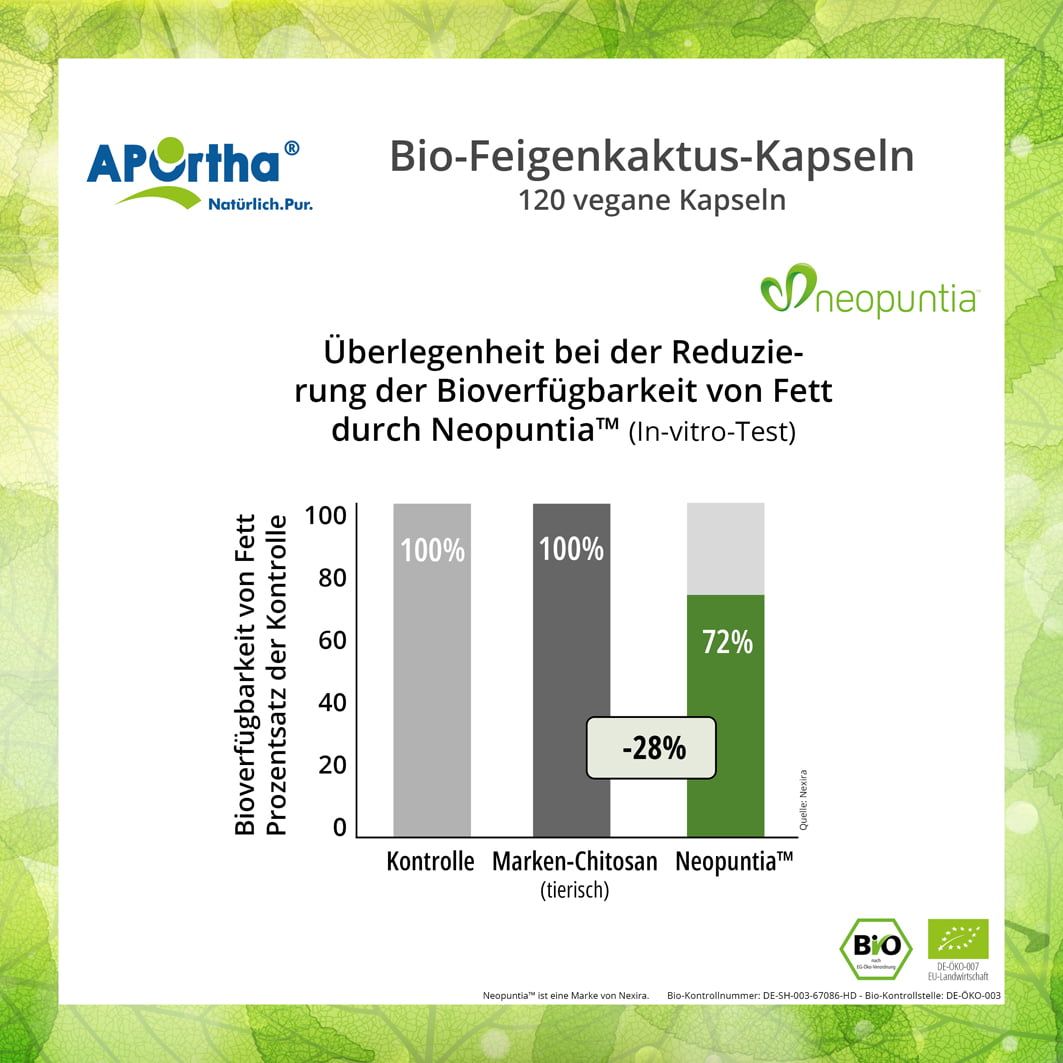 APOrtha® Neopuntia™ Bio-Feigenkaktus - Kapseln