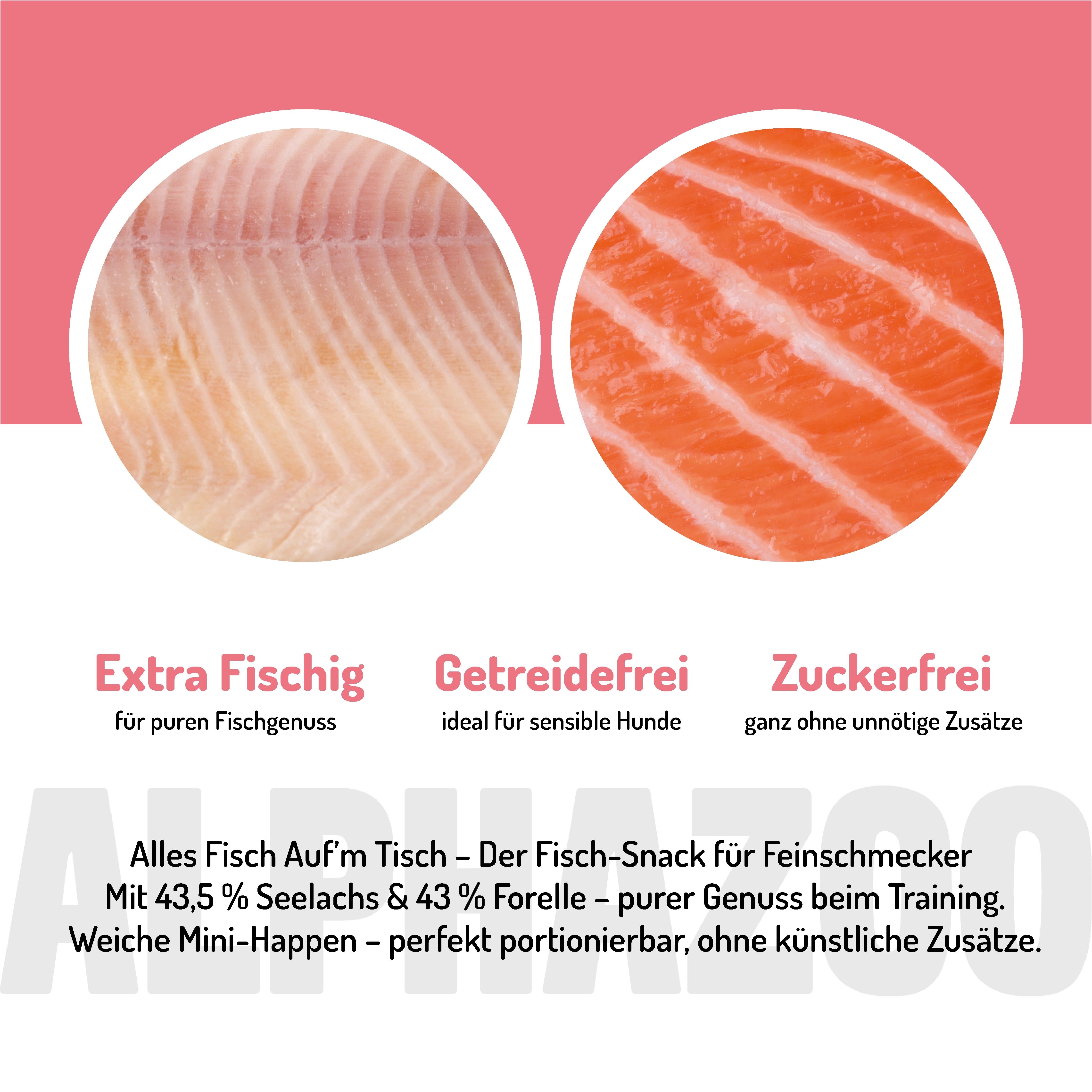 Kreisförmige Abbildungen von Fischfilet und Lachs. Text: Extra Fischig, Getreidefrei, Zuckerfrei. Produktbeschreibung.