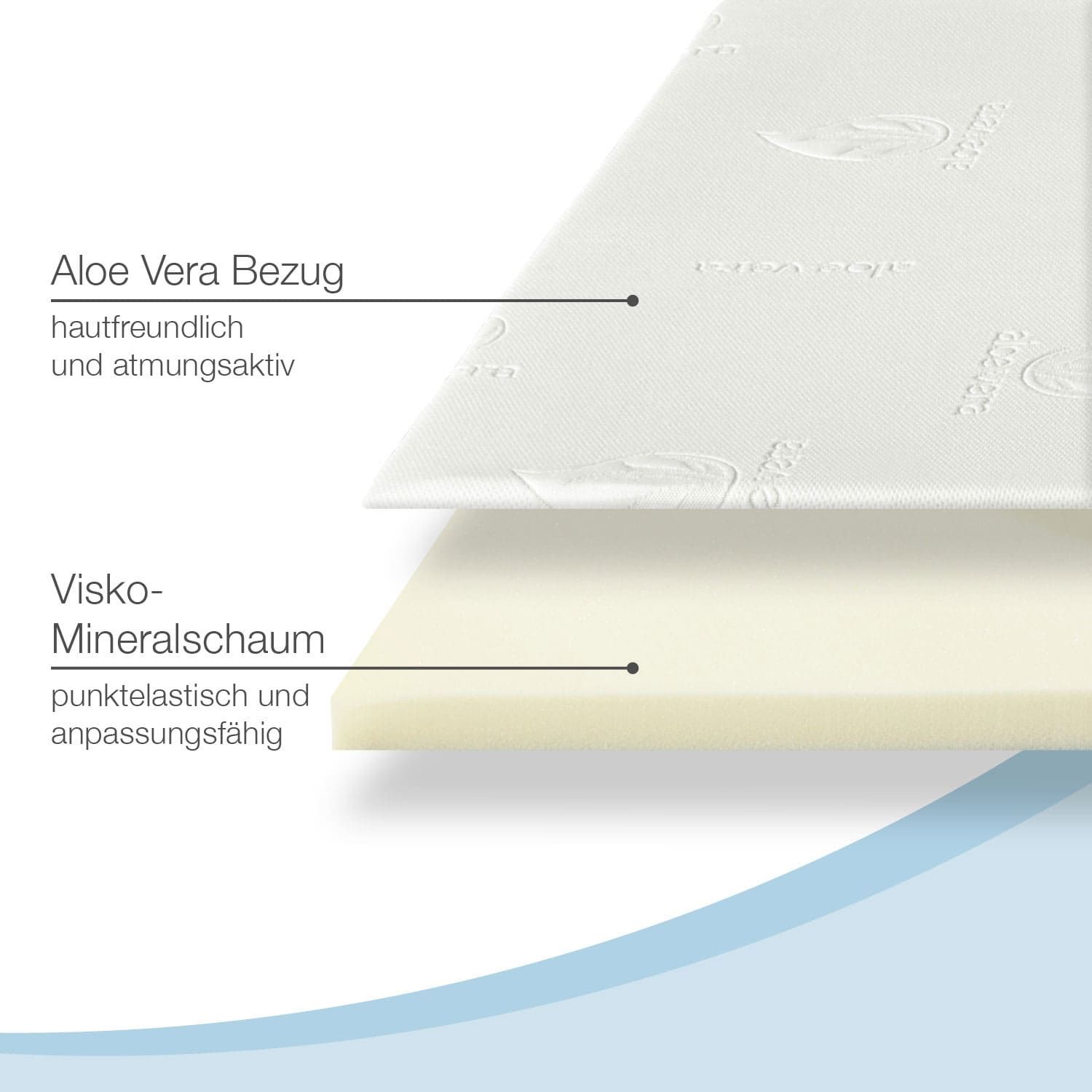 Bestschlaf Visko-Mineralschaum Matratzenauflage, 4 cm dick