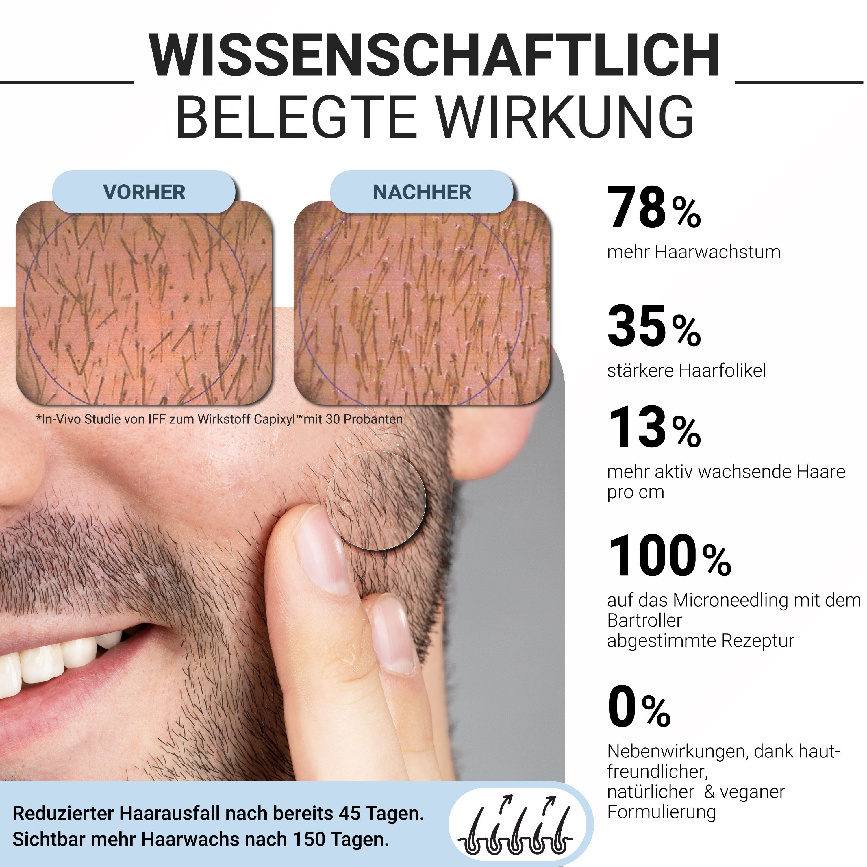 MEN'S FACES Haar- & Bartwuchs Serum