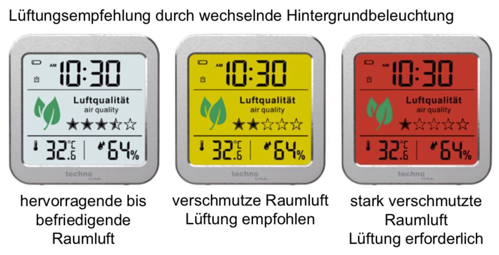 techno line CO₂-Messgerät WL 1020