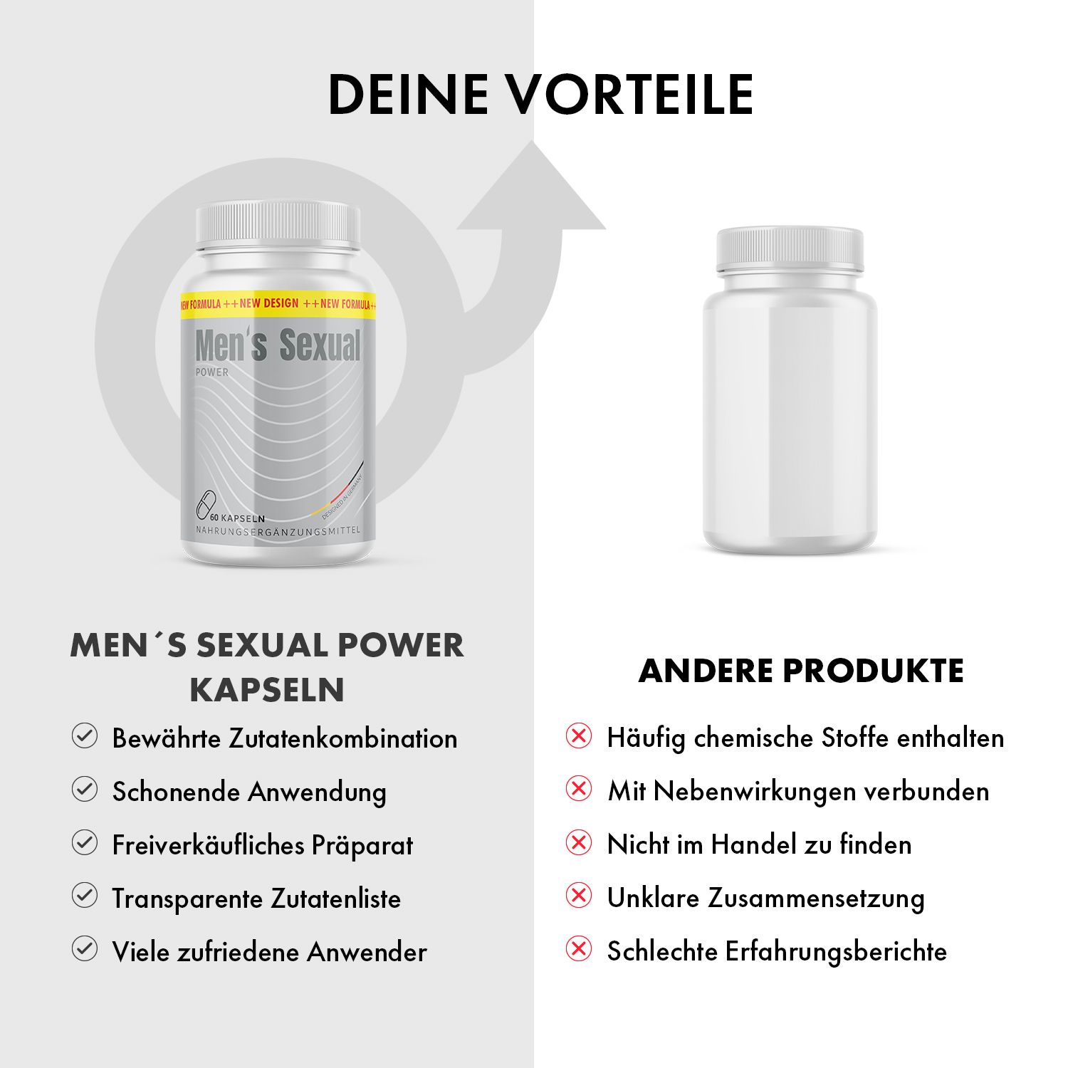 Vergleich: Men's Sexual Power Kapseln vs. andere Produkte. Vorteile: bewährte Zutaten, freiverkäuflich, transparente Liste, zufriedene Anwender.