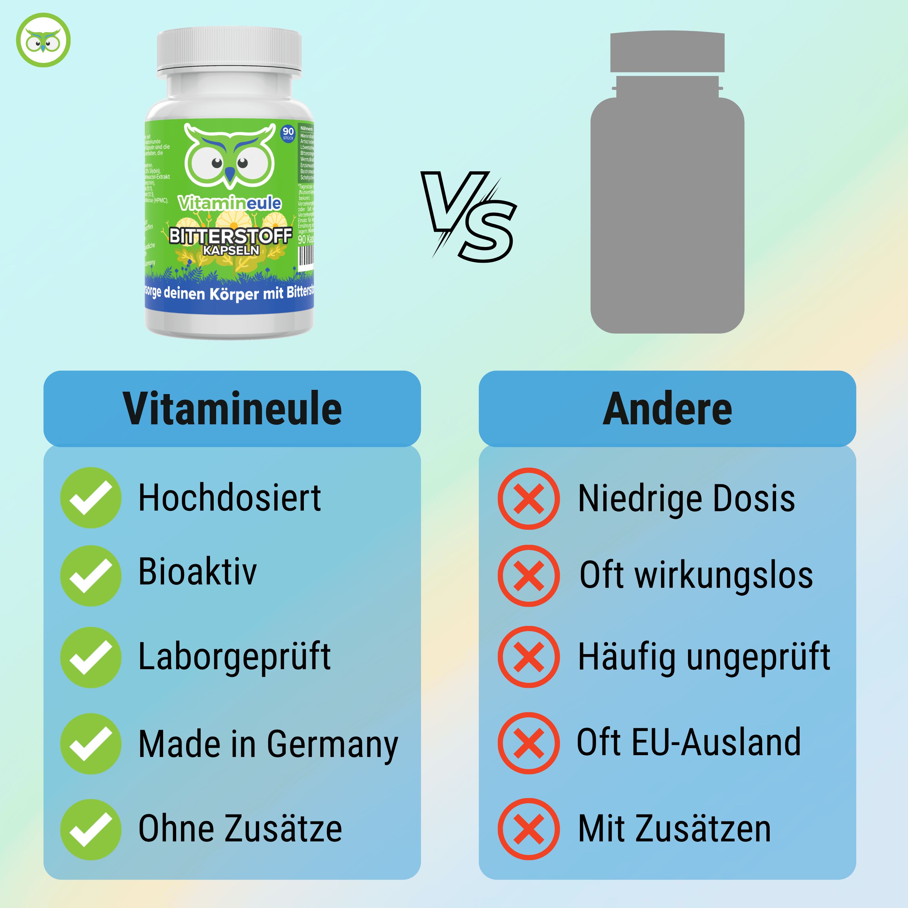 Vergleichstabelle: Vitamineule vs. Andere. Vitamineule: Hochdosiert, Bioaktiv, Laborgeprüft, Made in Germany, Ohne Zusätze.