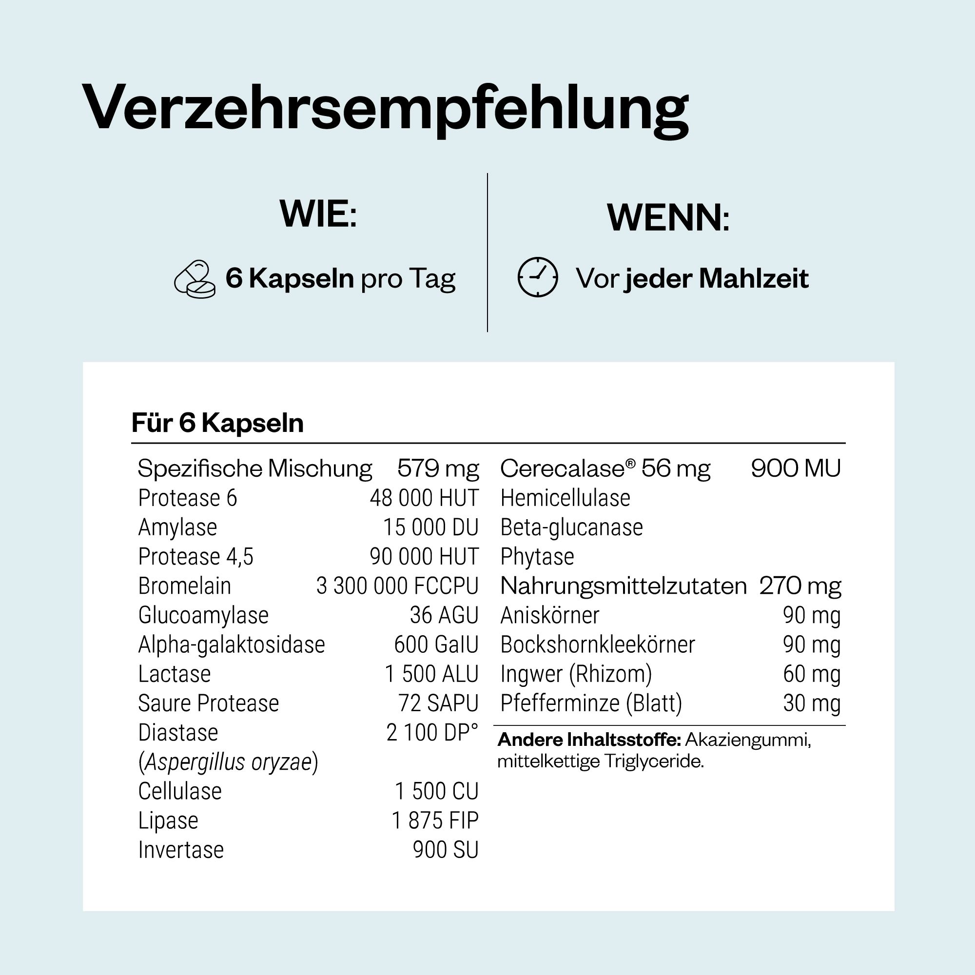 SuperSmart - Digestive Enzymes