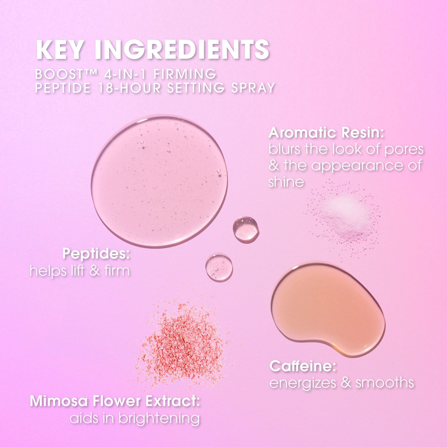 Auf rosa Hintergrund, verschiedene Inhaltsstoffe: Peptide, Mimosa-Blütenextrakt, Aromatisches Harz, Koffein. Text: BOOST 4-IN-1 Setting Spray.