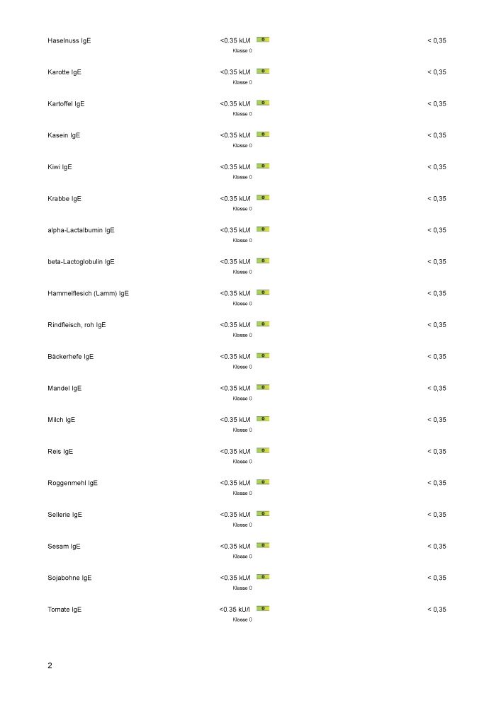 medivere diagnostics Allergo-Screen® Nahrungsmittel plus Bluttest