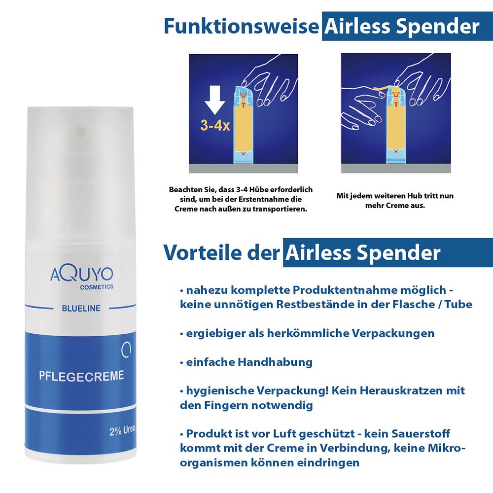 Blueline Pflegecreme 2% Urea Creme für trockene Haut im Gesicht, Lippen, Körper, Arme und Füße