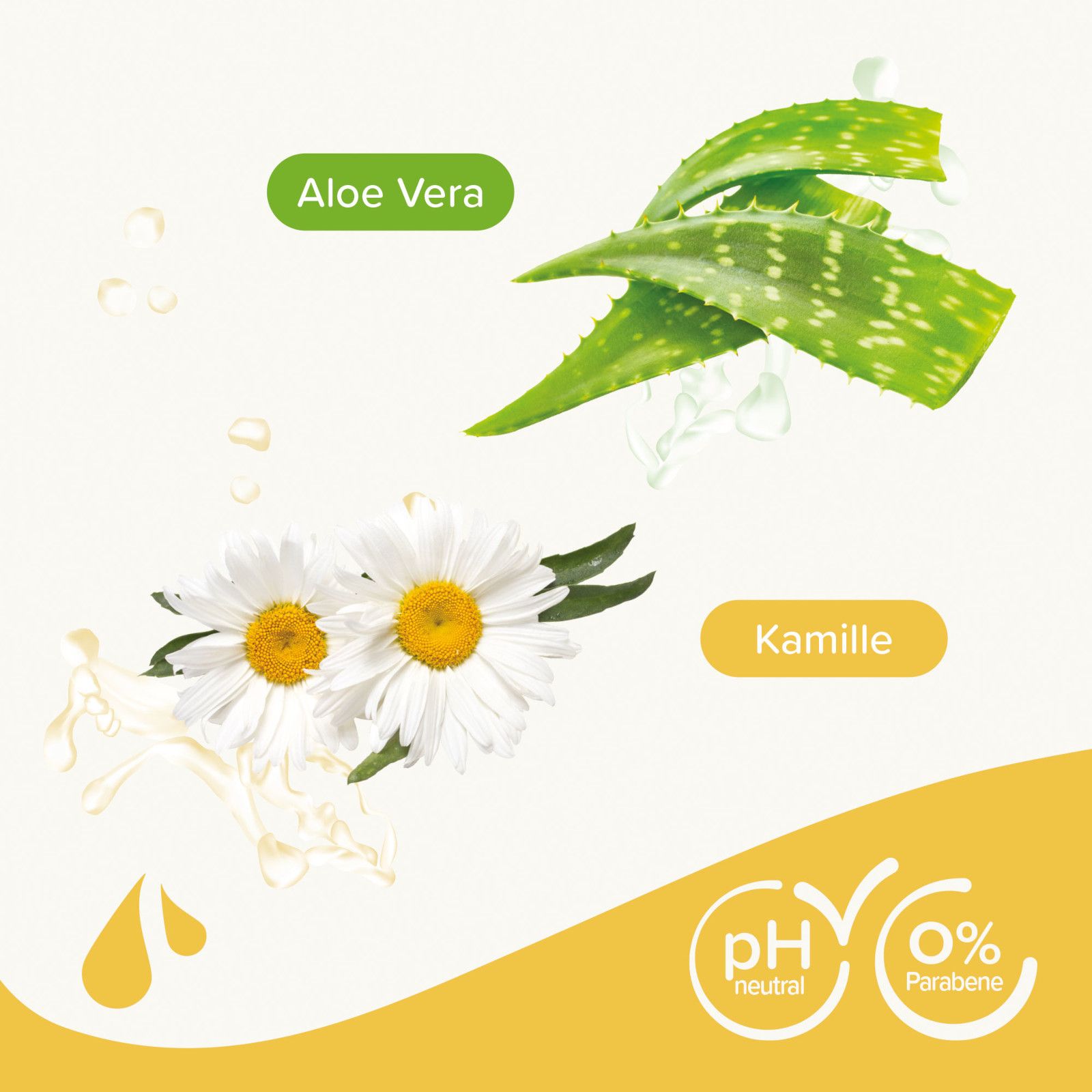 Aloe Vera und Kamille. Text: pH-neutral, 0% Parabene.