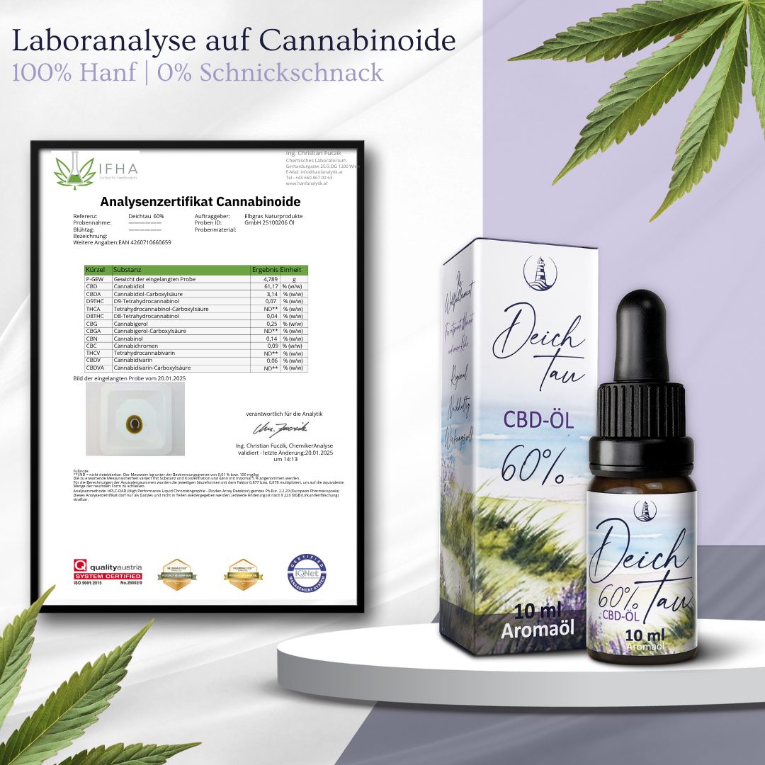 Deichtau CBD Öl 60% Flasche und Karton neben cannabinoid Analyse-Zertifikat.