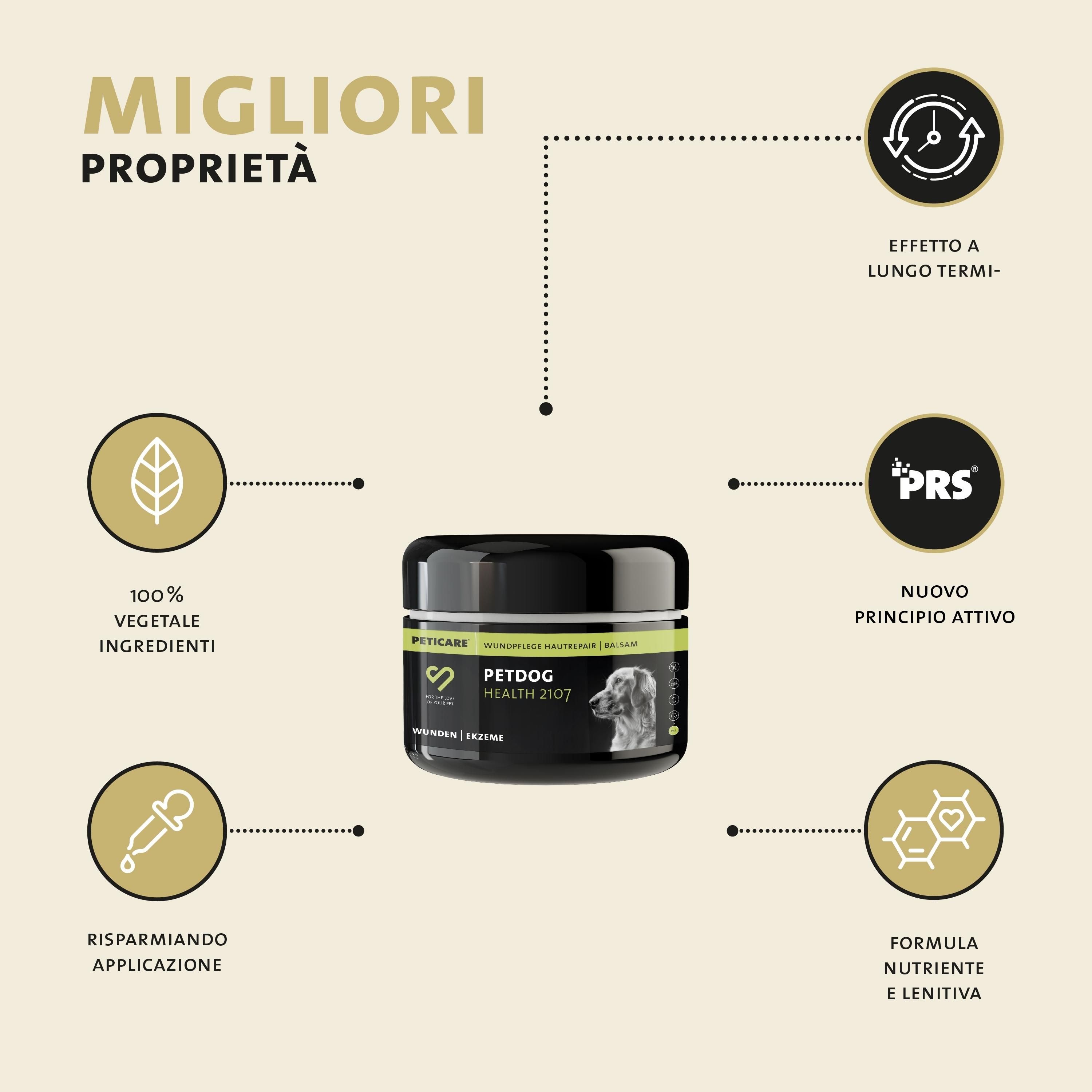 Produkt mit Text und Icons. Schwarze Dose mit weißem Etikett. Text: „Petdog Health 2107“. Icons zeigen Vorteile.