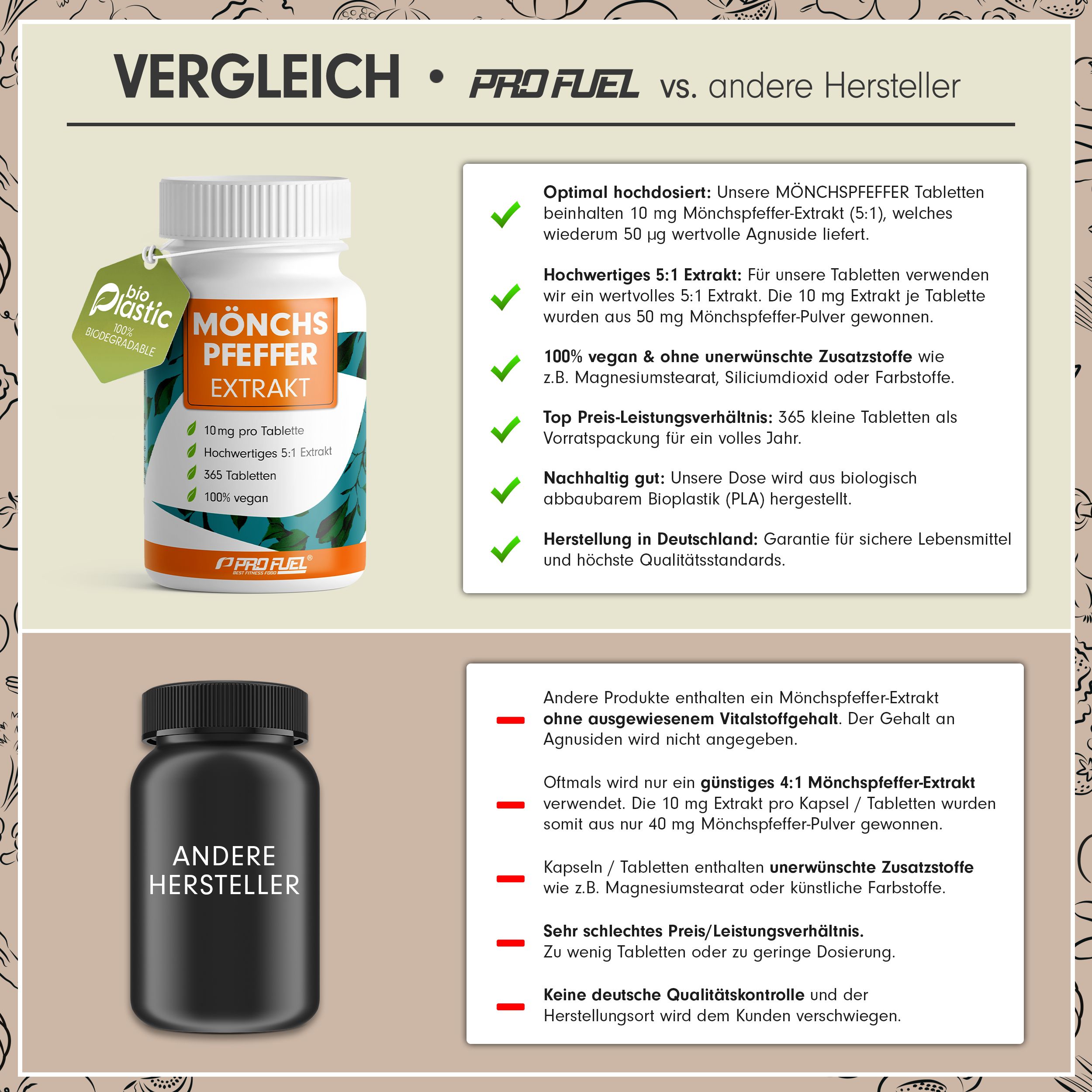 ProFuel - MÖNCHSPFEFFER Tabletten