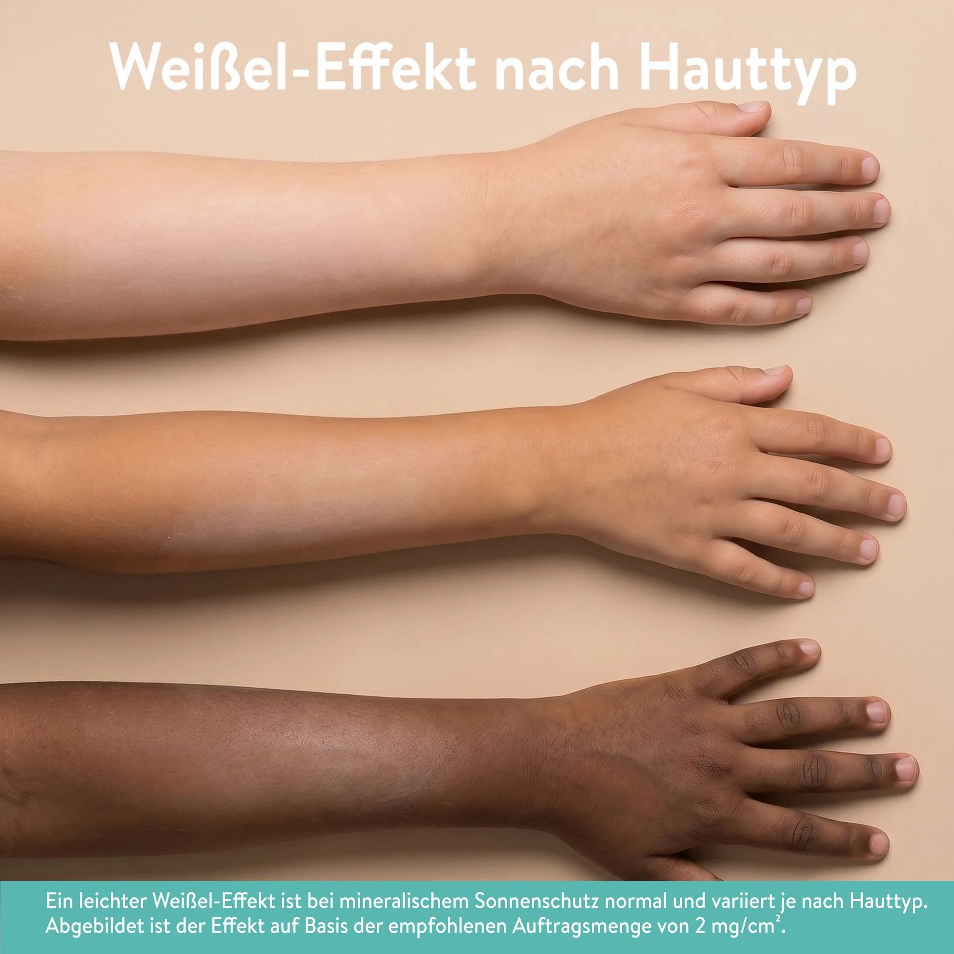 Drei Hände mit unterschiedlichen Hauttönen. Text: Weißel-Effekt nach Hauttyp. Ein leichter Weißel-Effekt ist normal bei mineralischem Sonnenschutz.