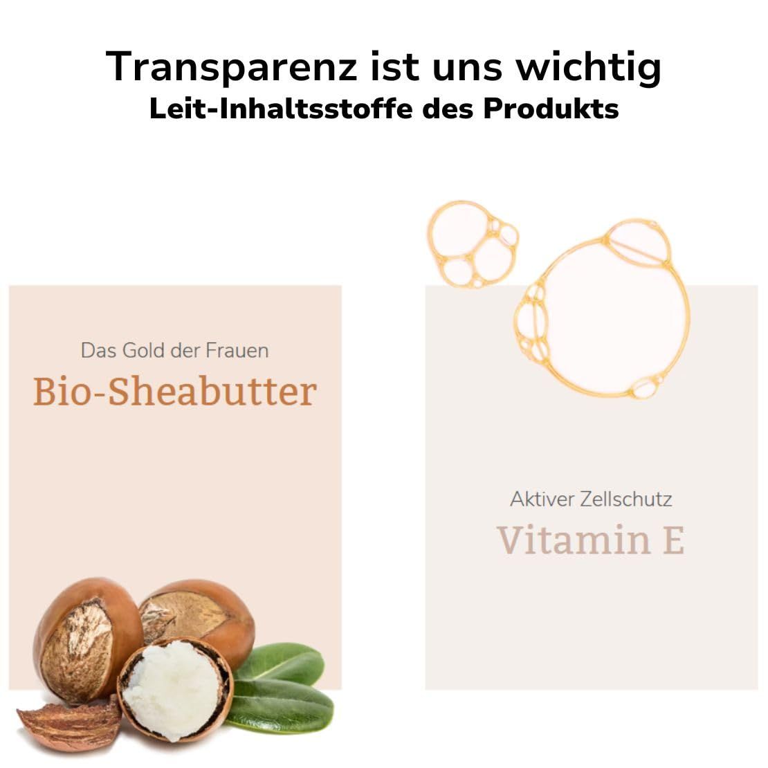 Zwei Quadrate mit Text und Abbildungen. Bio-Sheabutter und Vitamin E. Text: Aktiver Zellschutz.