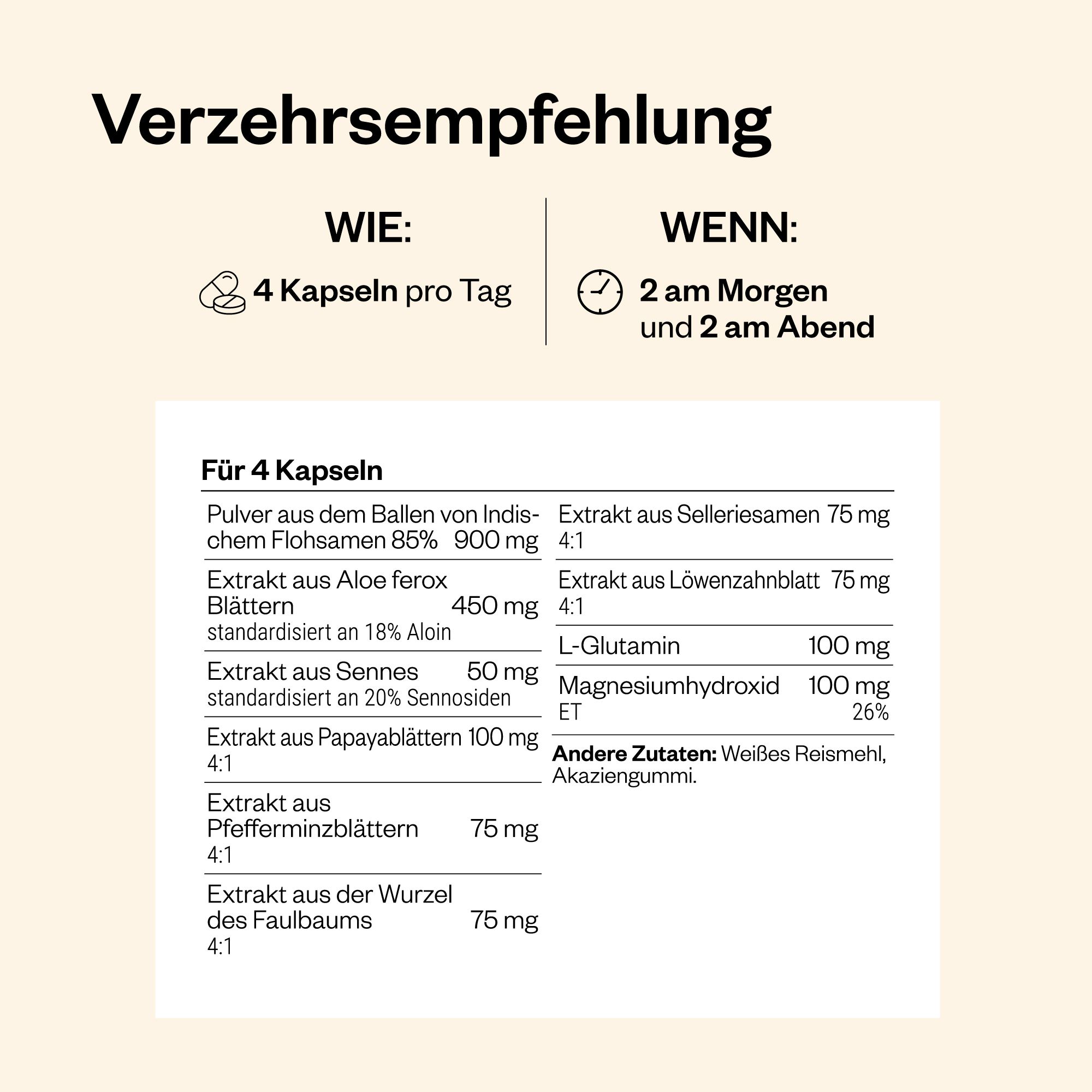 Infografik mit Dosierungsempfehlung. 4 Kapseln pro Tag. Inhaltsstoffe: Flohsamen, Aloe, Papaya, Pfefferminze, etc. Text.