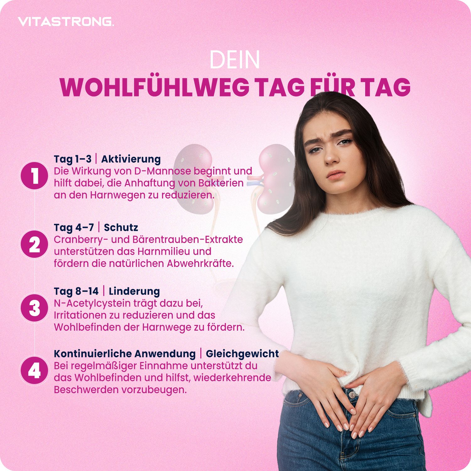 Infografik mit Frau, die sich unwohl fühlt, und Erläuterungen zu D-Mannose und Cranberry-Extrakten für Harnwegsbeschwerden.