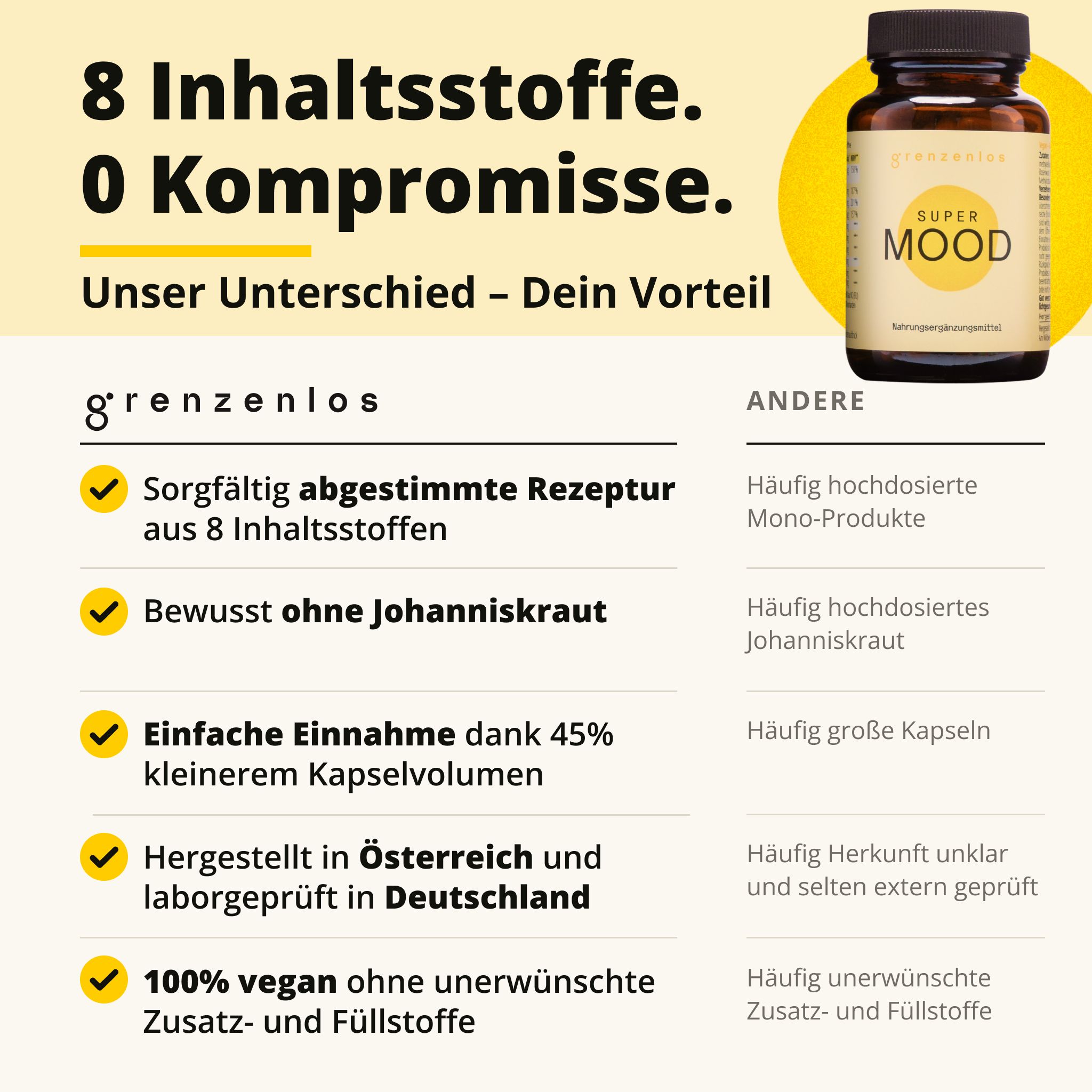 Vergleichstabelle: "grenzenlos" vs. "Andere". "SUPER MOOD" Flasche rechts.
