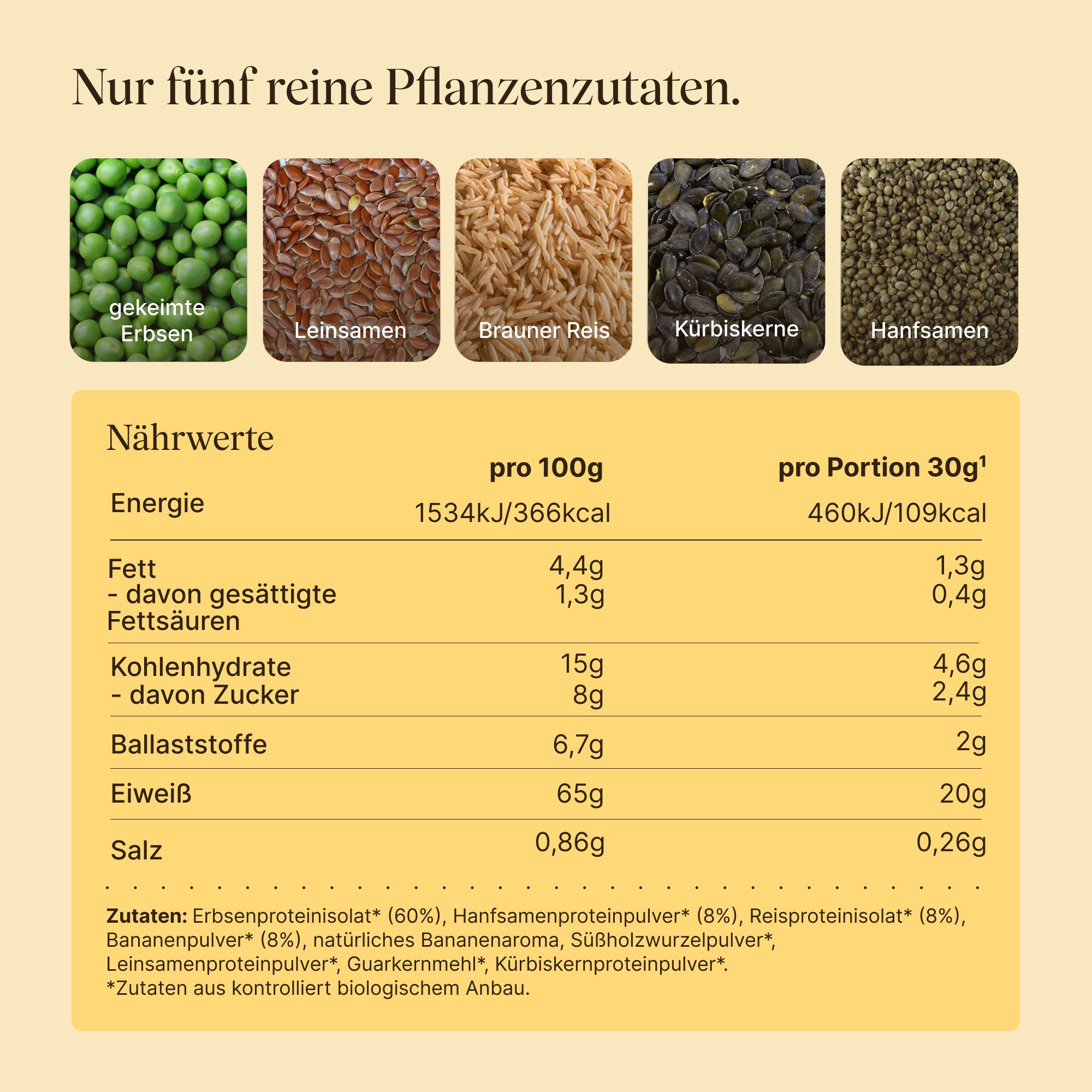 Nährwerttabelle. Pro 100g und pro Portion. Enthält: Energie, Fett, Kohlenhydrate, Ballaststoffe, Eiweiß, Salz. Zutatenliste.